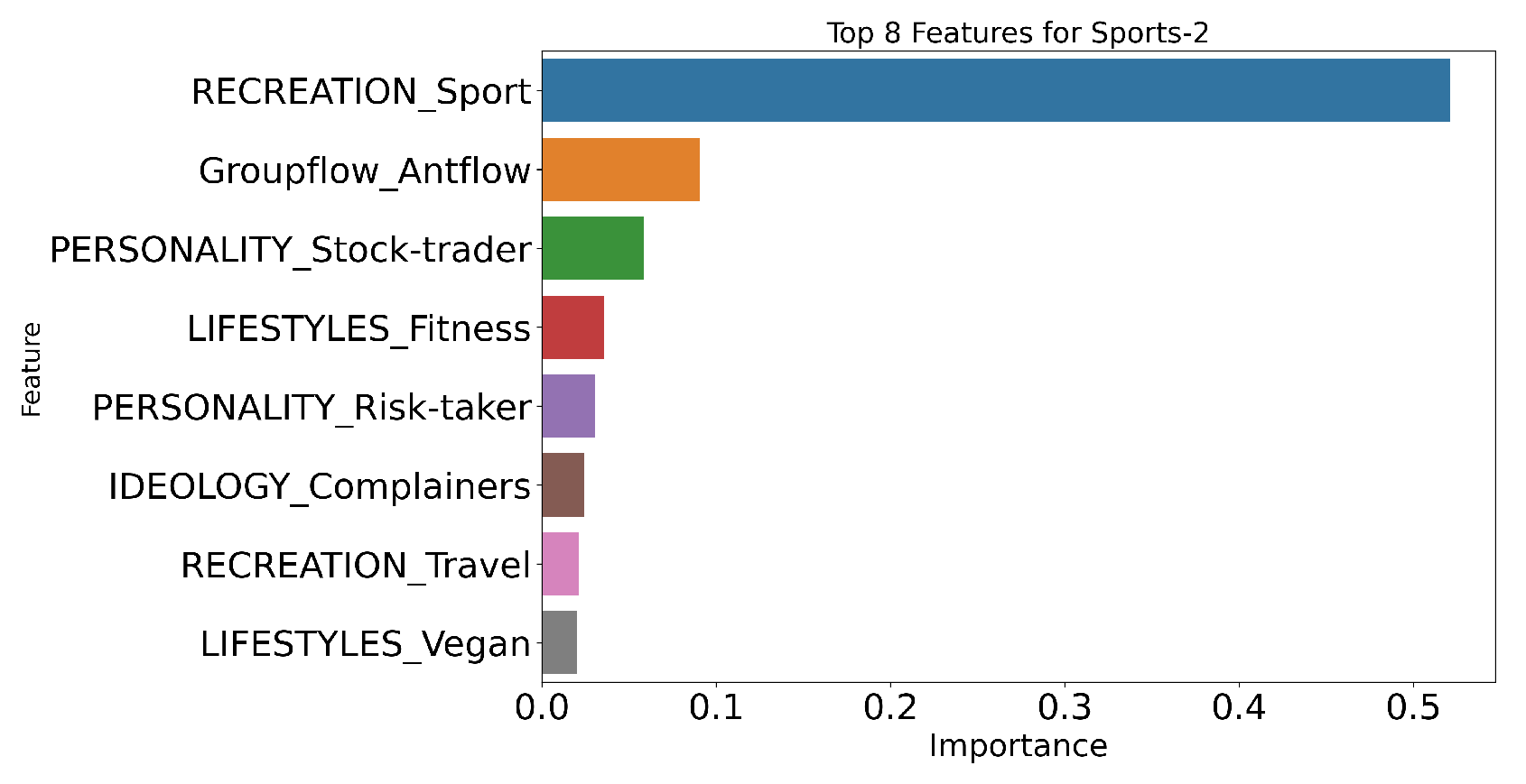 Preprints 143426 g005