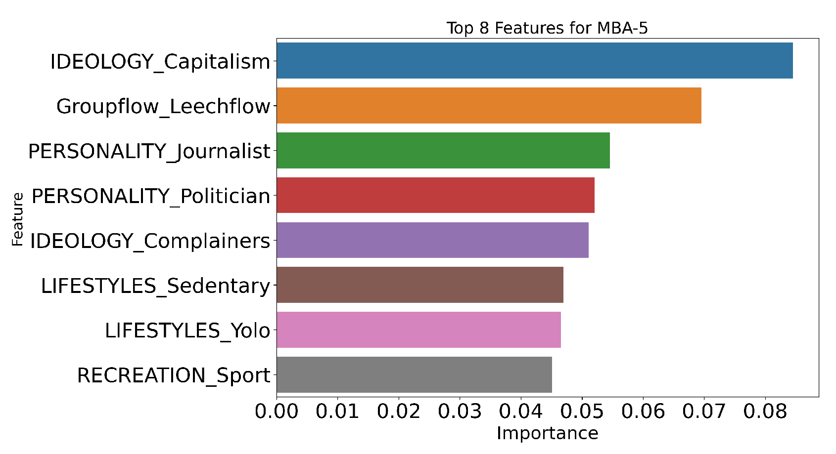 Preprints 143426 g008
