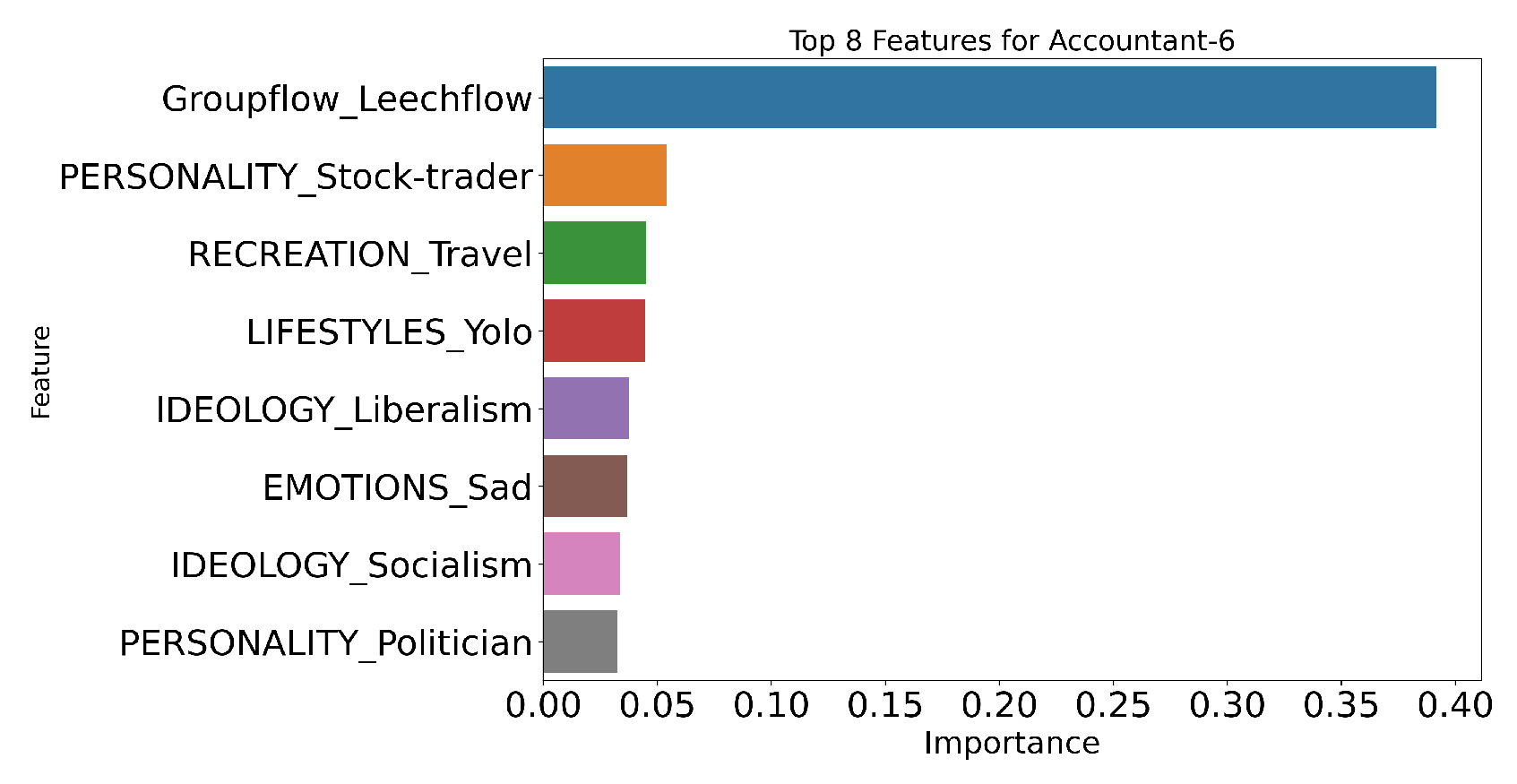 Preprints 143426 g009