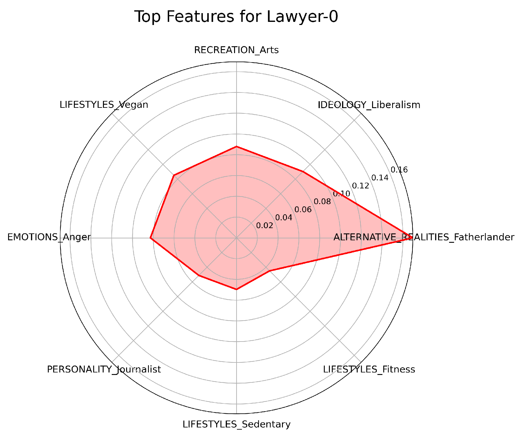 Preprints 143426 g010