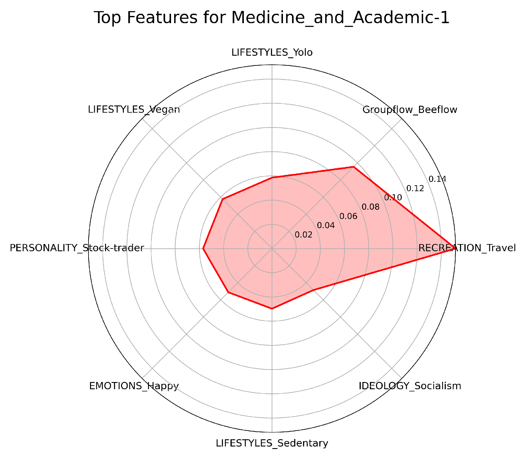 Preprints 143426 g011