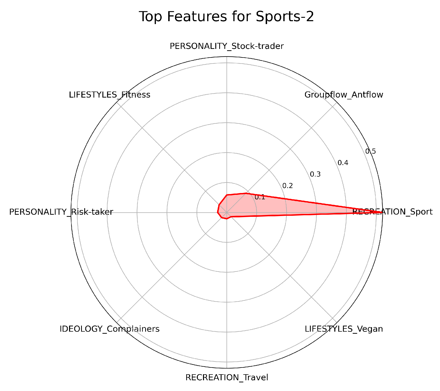 Preprints 143426 g012
