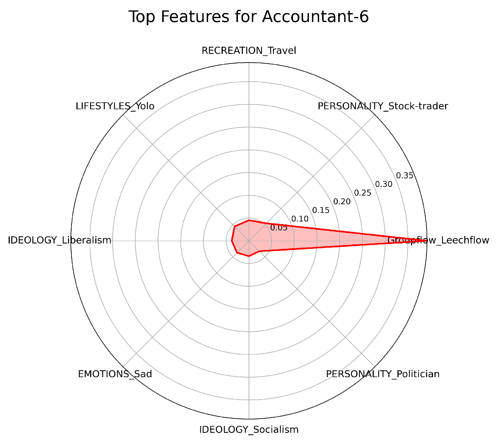 Preprints 143426 g016