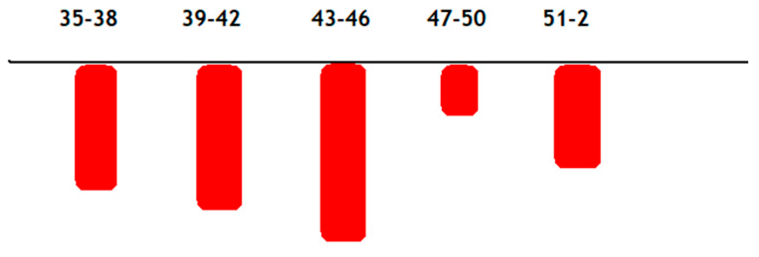Preprints 68865 g002
