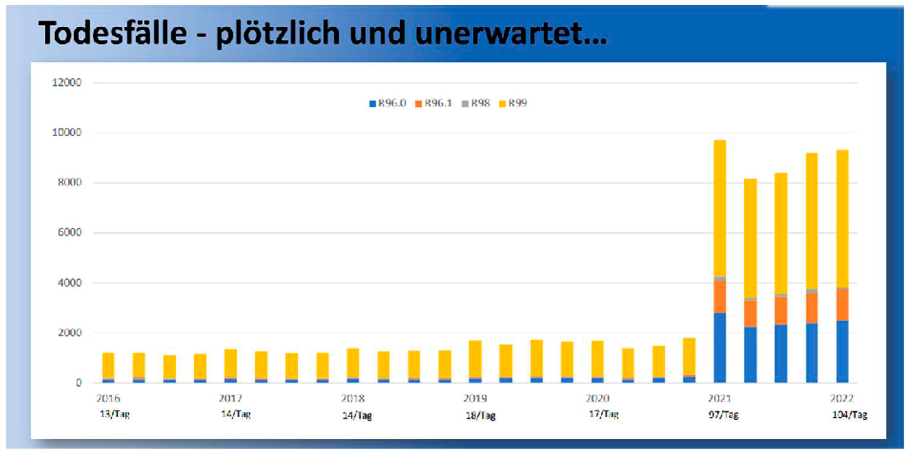 Preprints 68865 g003