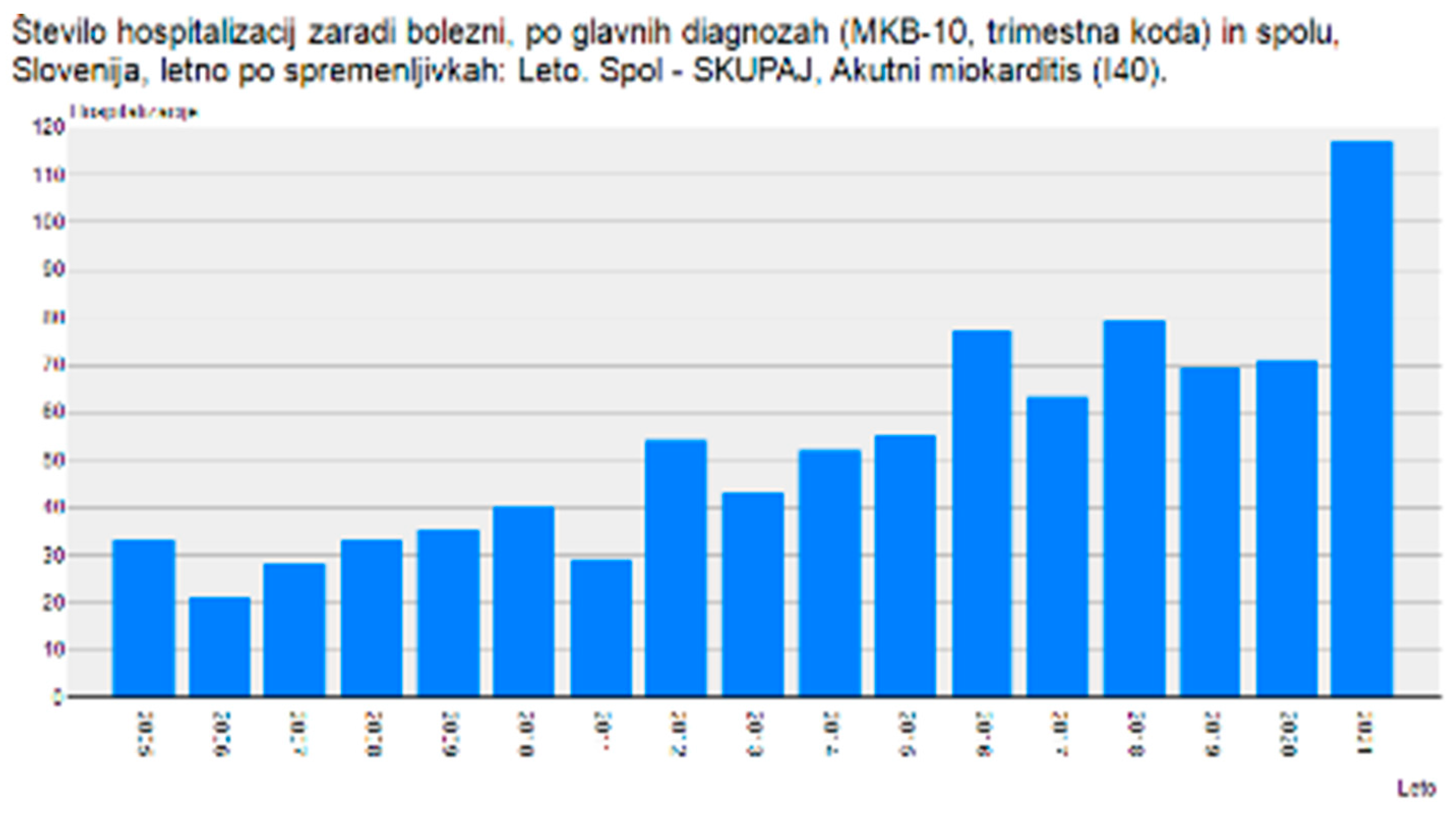 Preprints 68865 g005