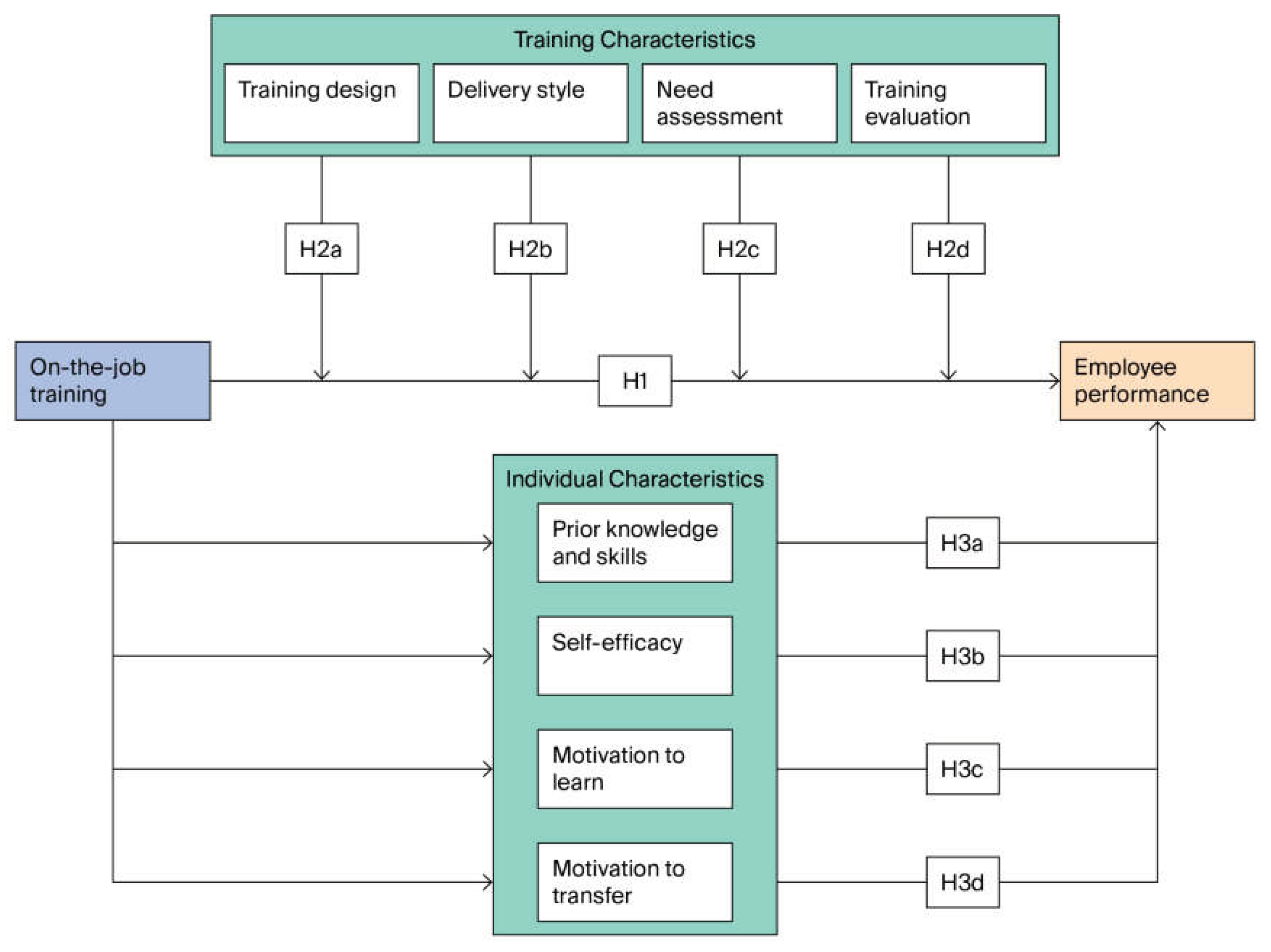 Preprints 199900 g002