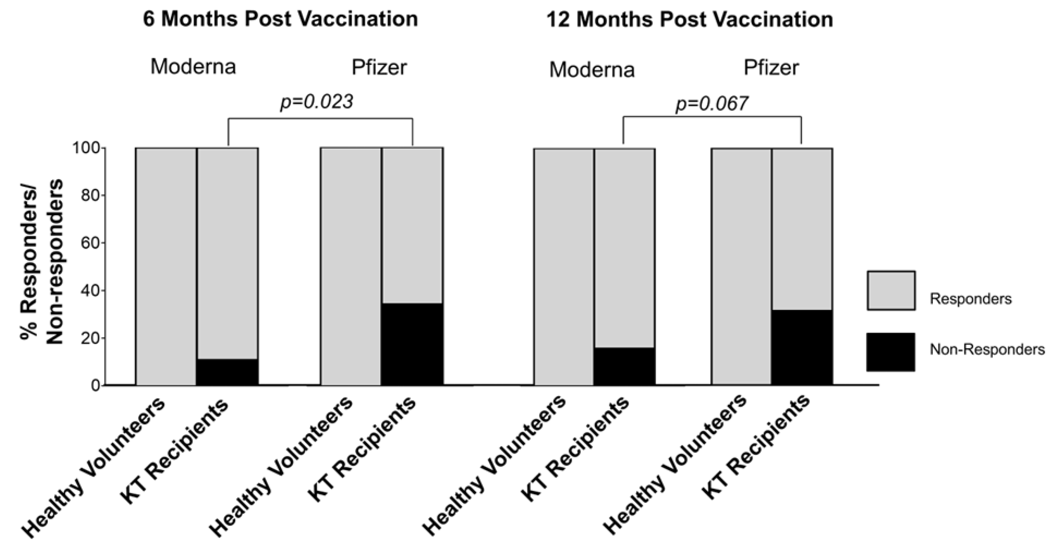 Preprints 88050 g002