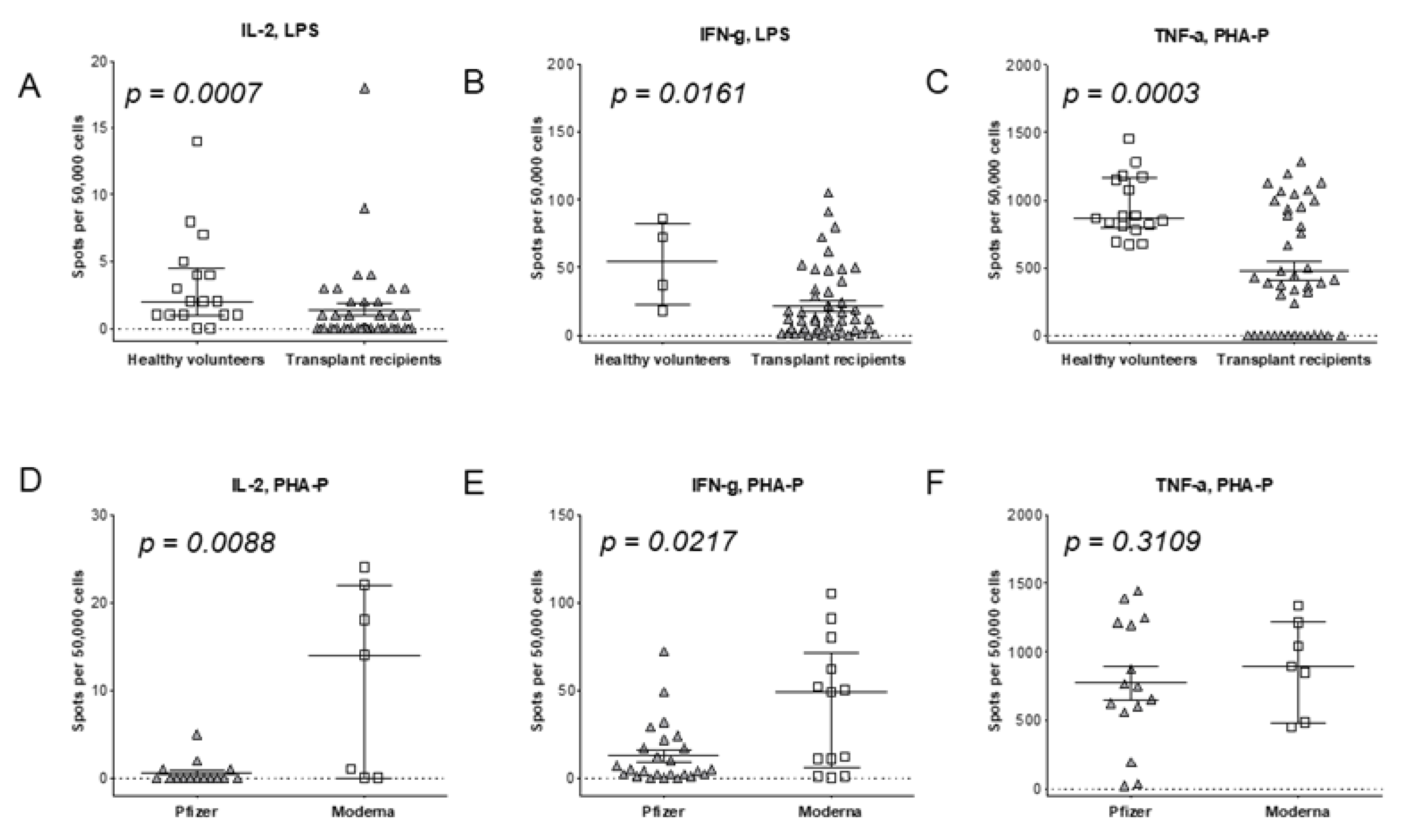 Preprints 88050 g004