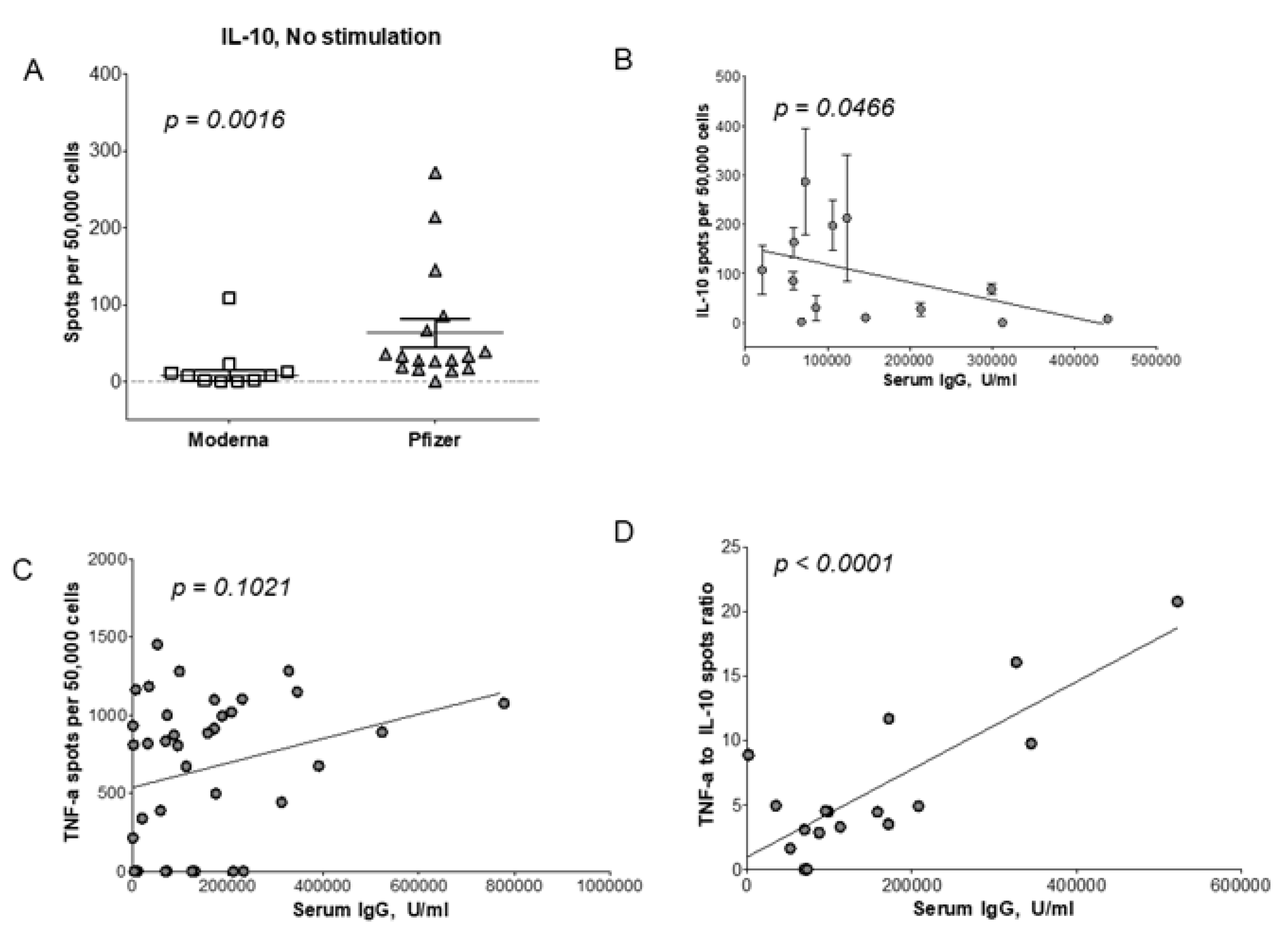 Preprints 88050 g005