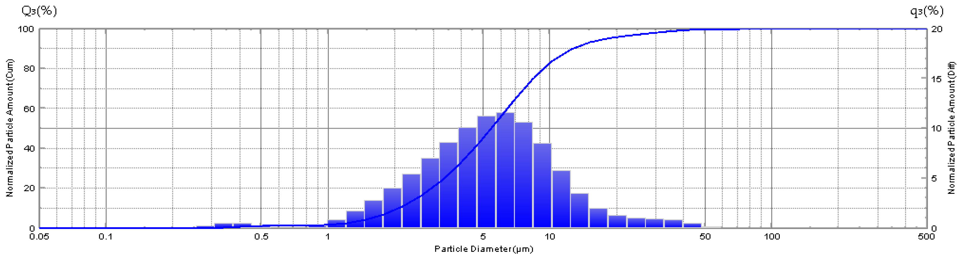 Preprints 122074 g004