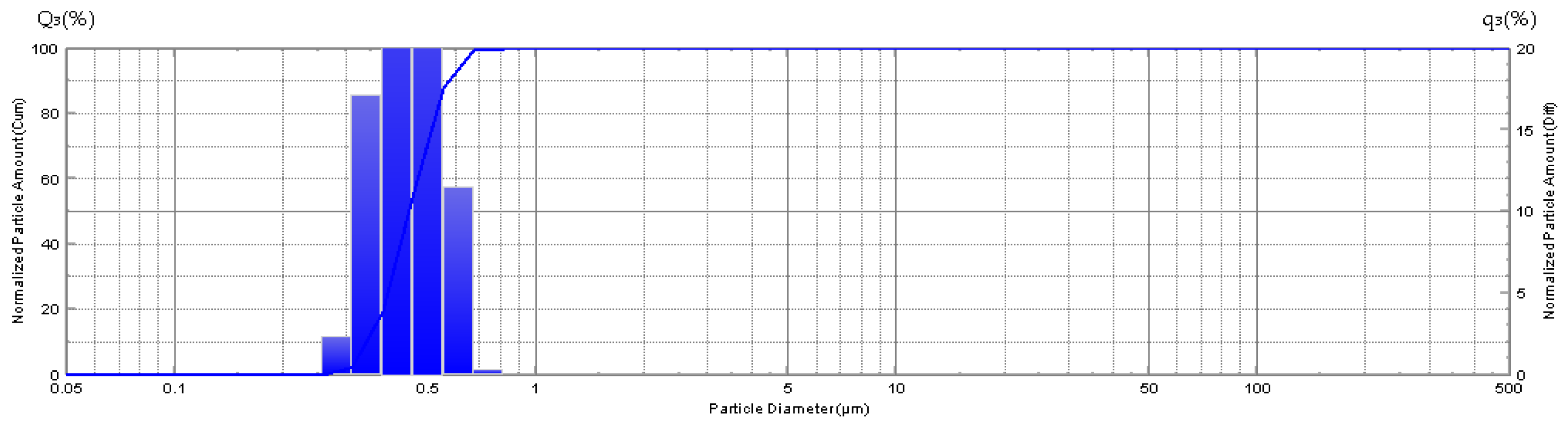 Preprints 122074 g005