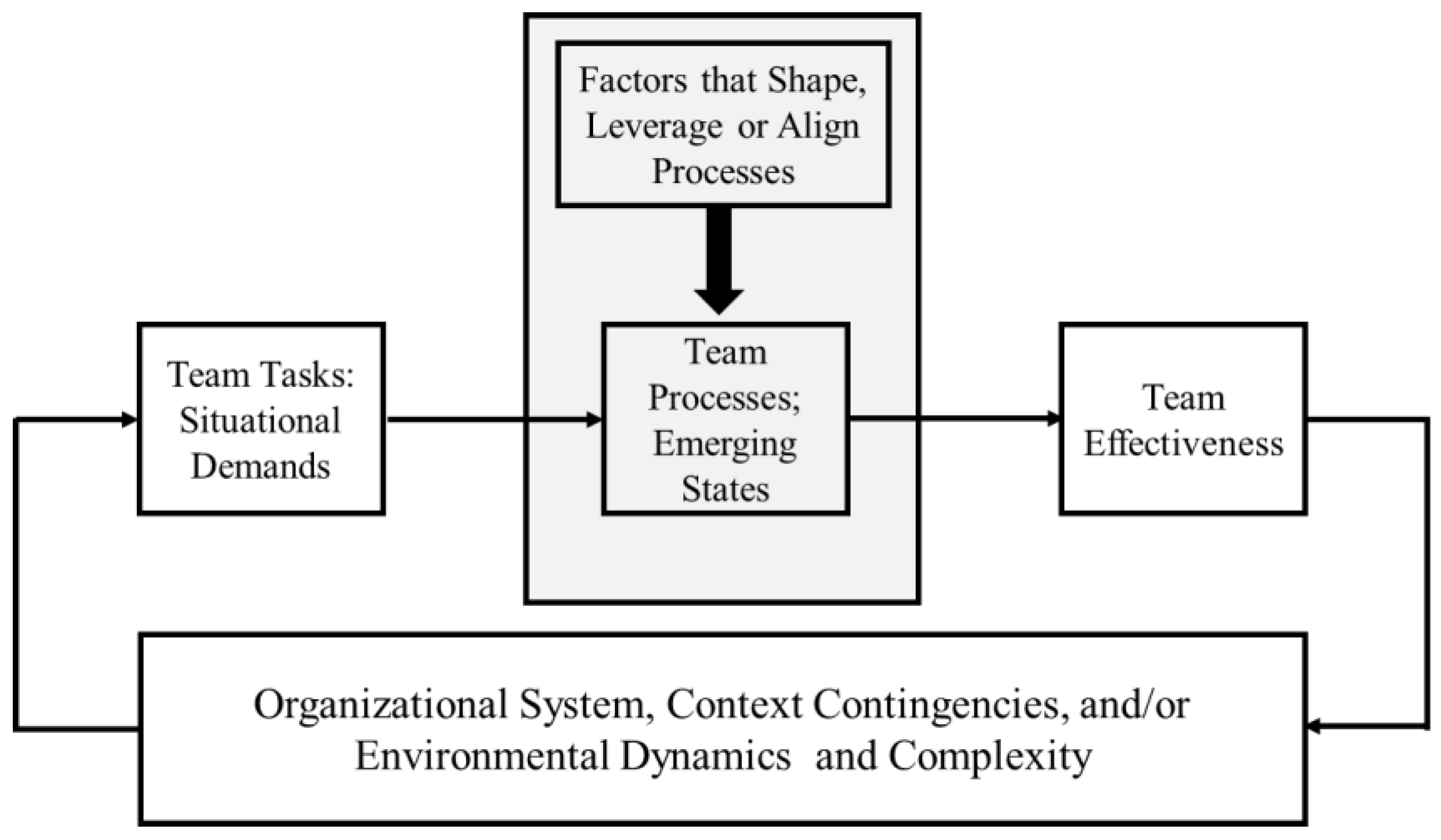 Preprints 105526 g001