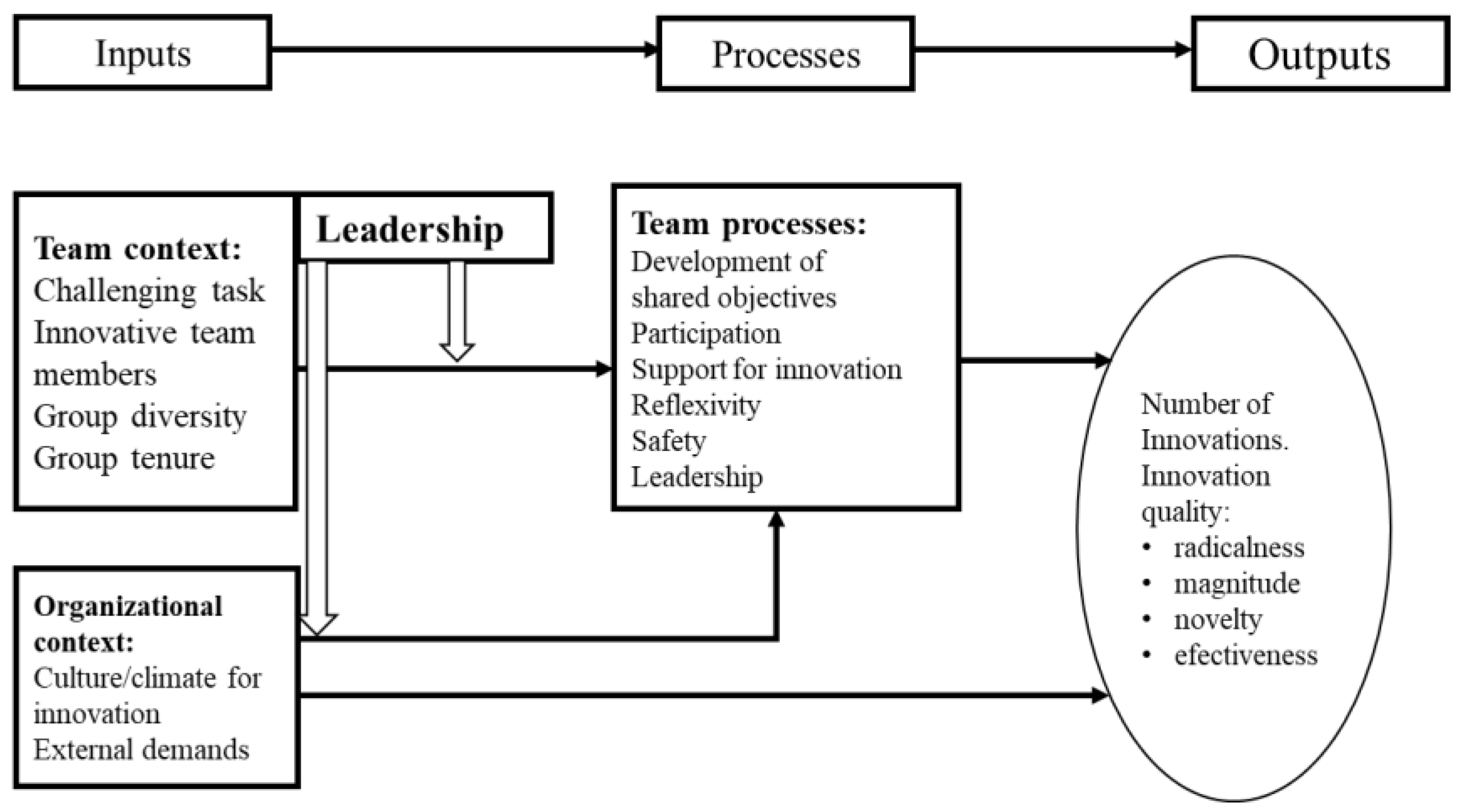 Preprints 105526 g002