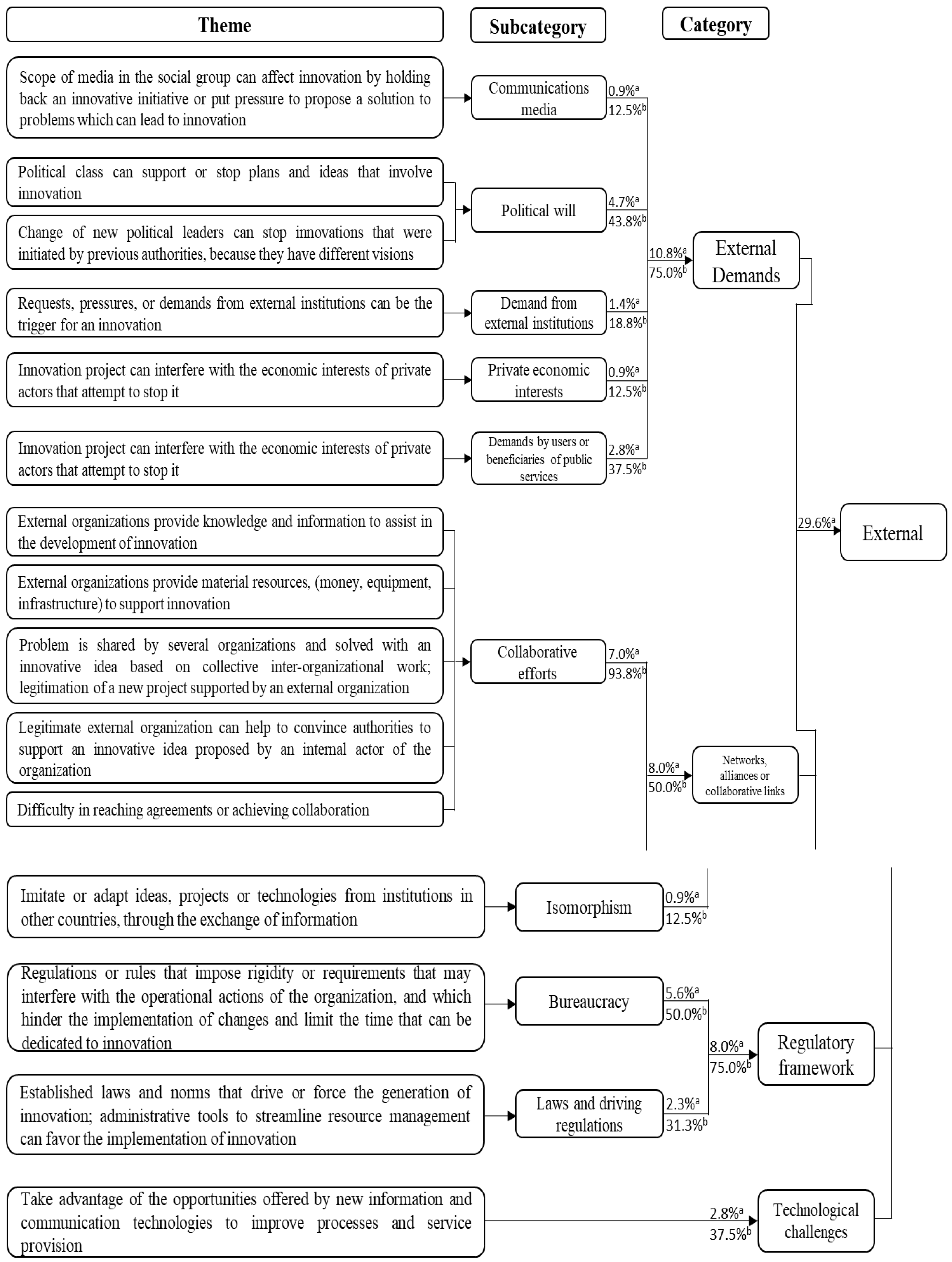 Preprints 105526 g003