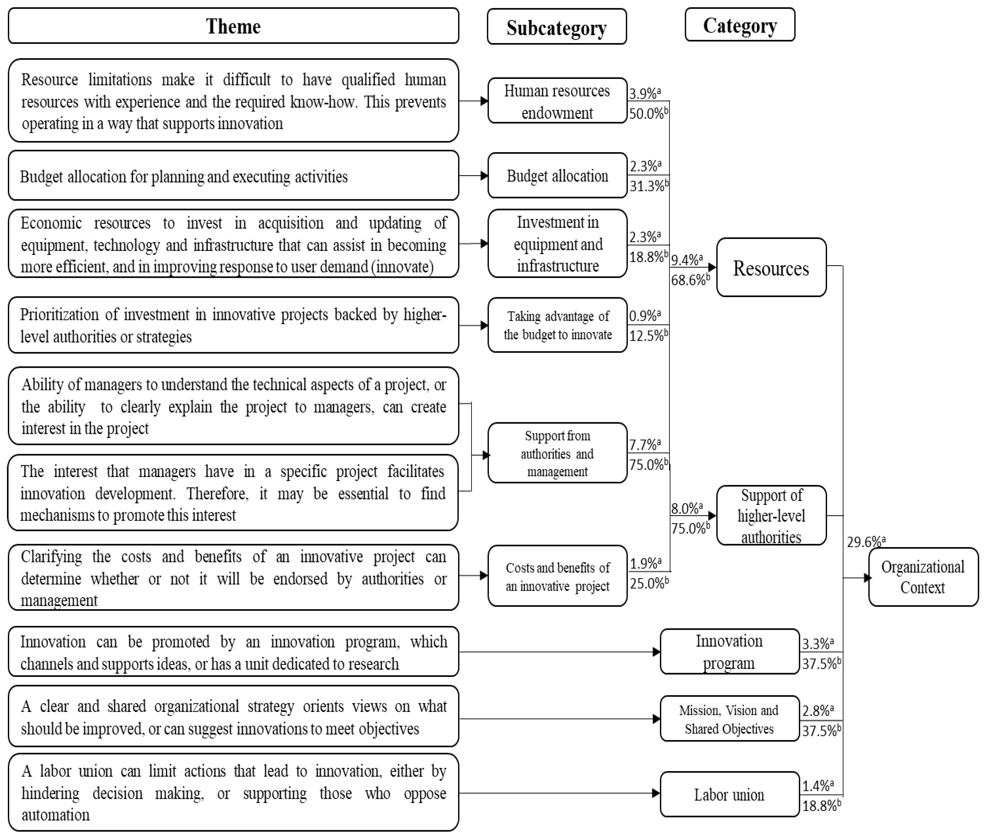 Preprints 105526 g004