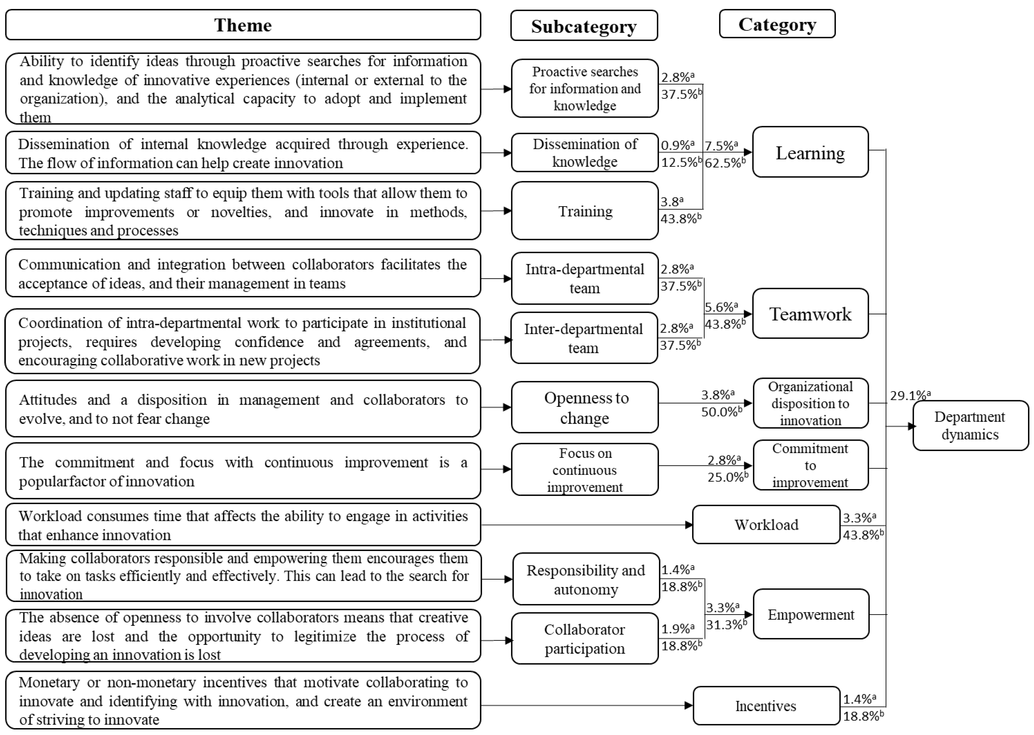 Preprints 105526 g005