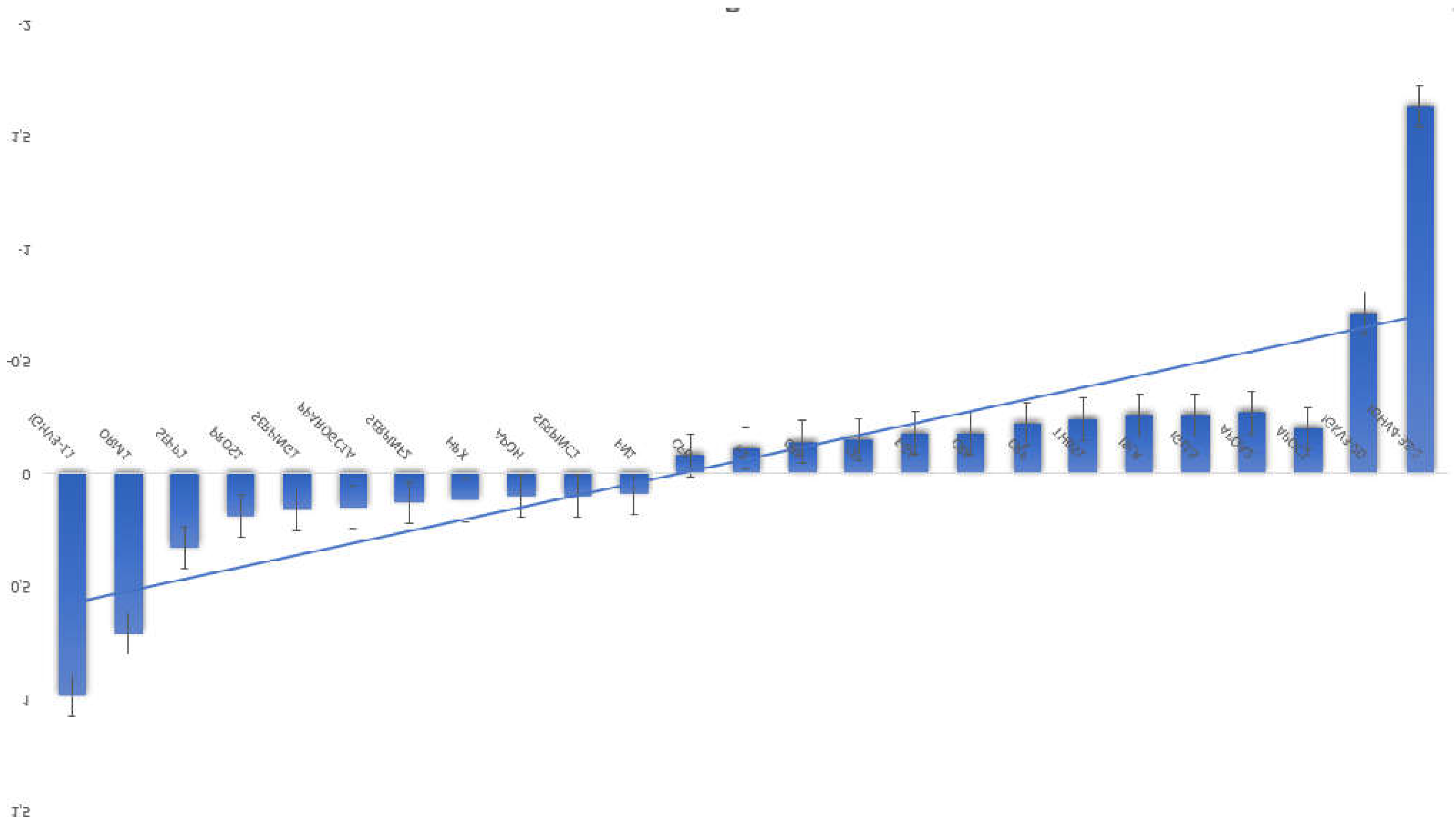 Preprints 114707 g002