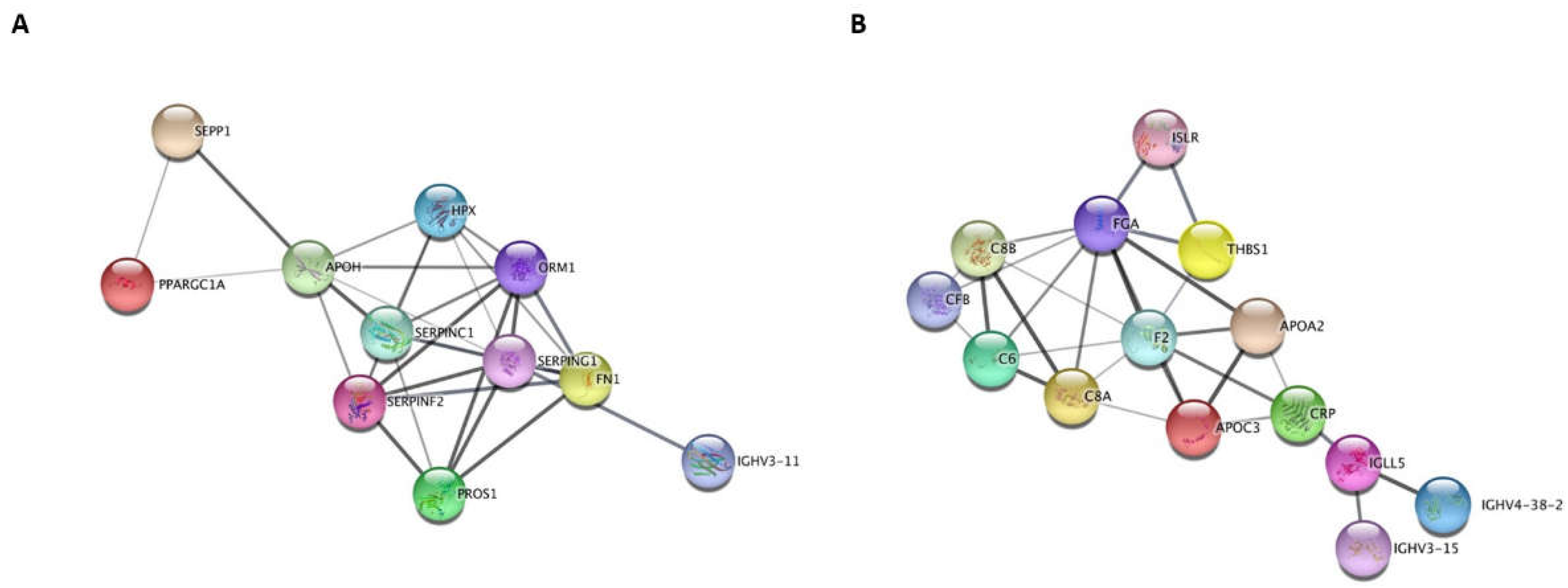 Preprints 114707 g003