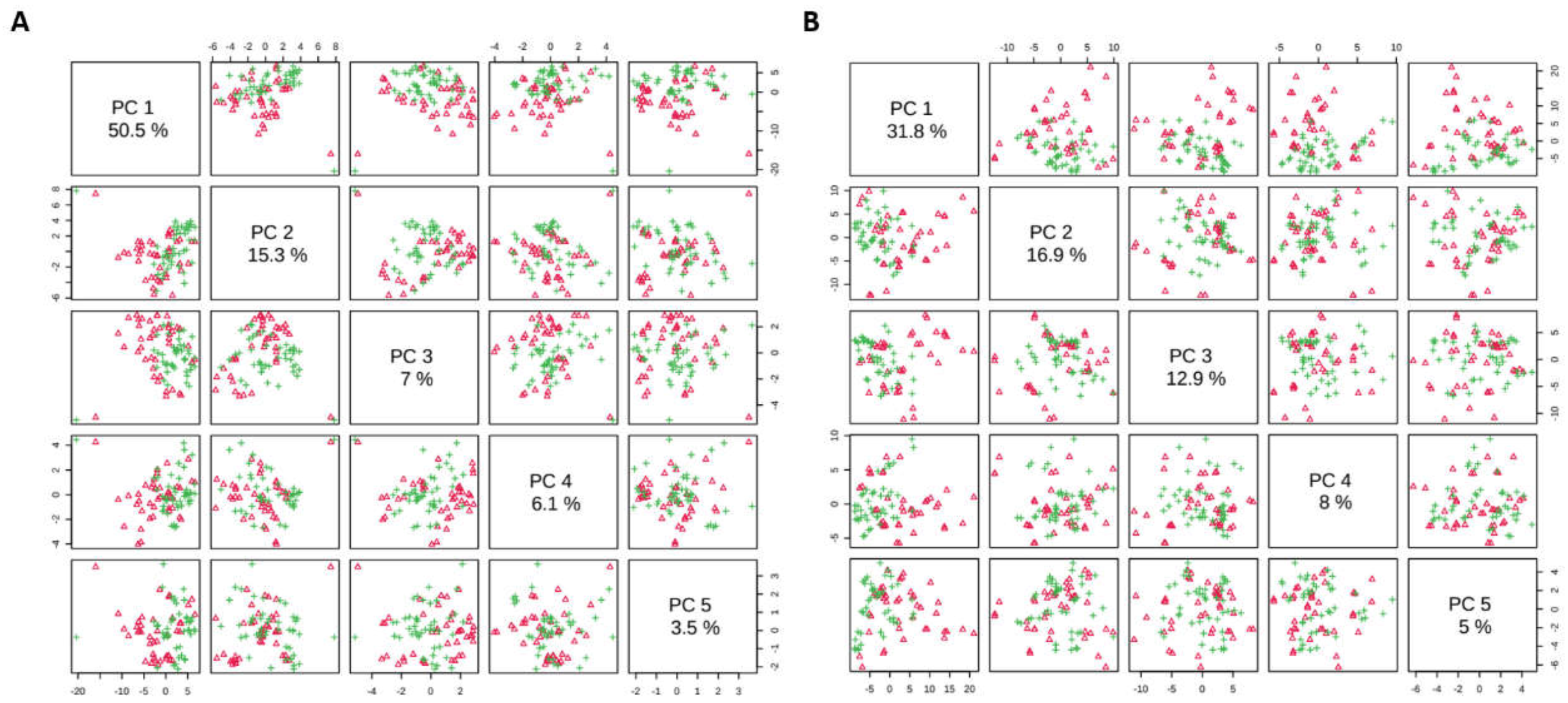 Preprints 114707 g004