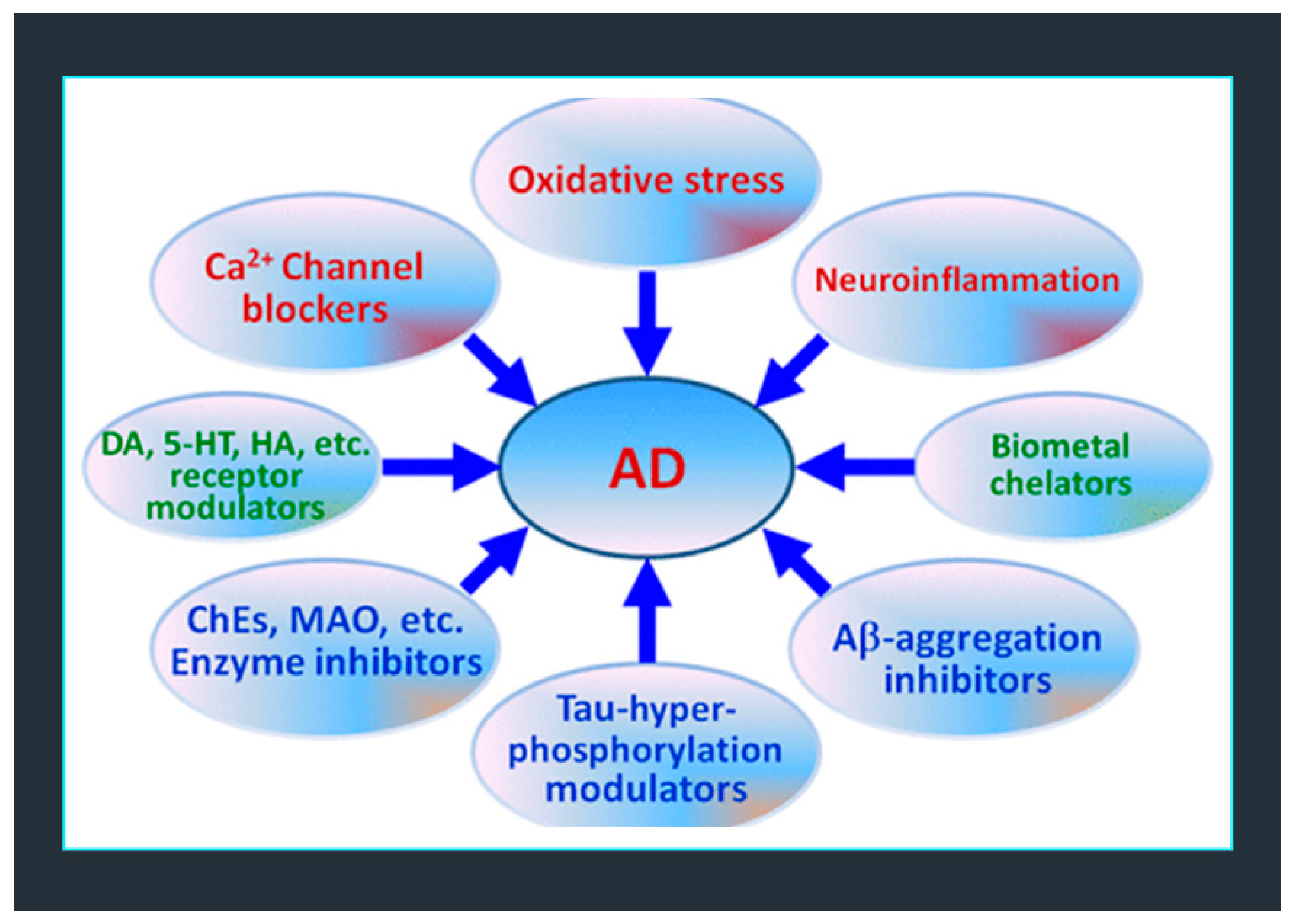 Preprints 139649 g001