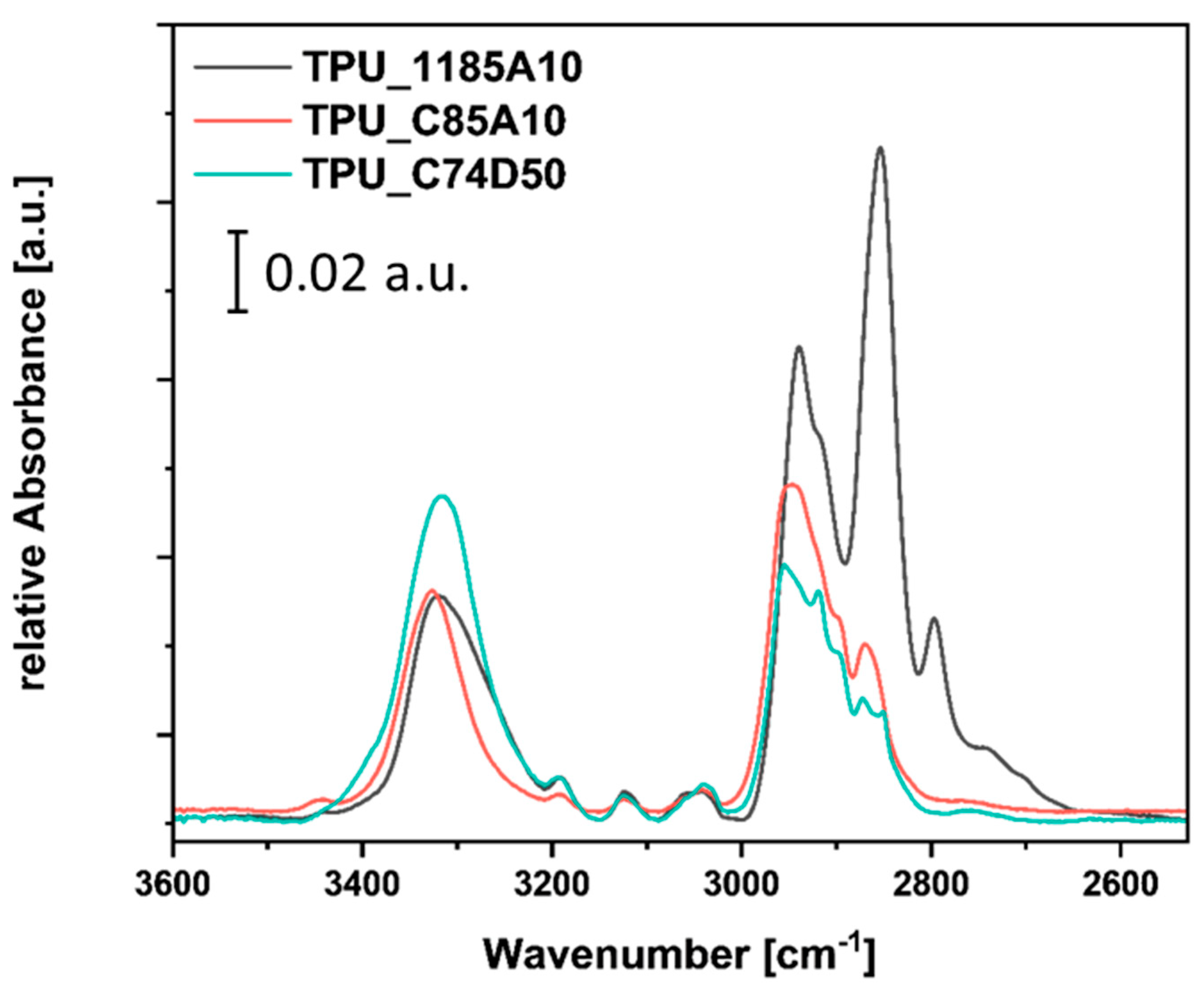 Preprints 218915 g003 Preprints 218915 g003