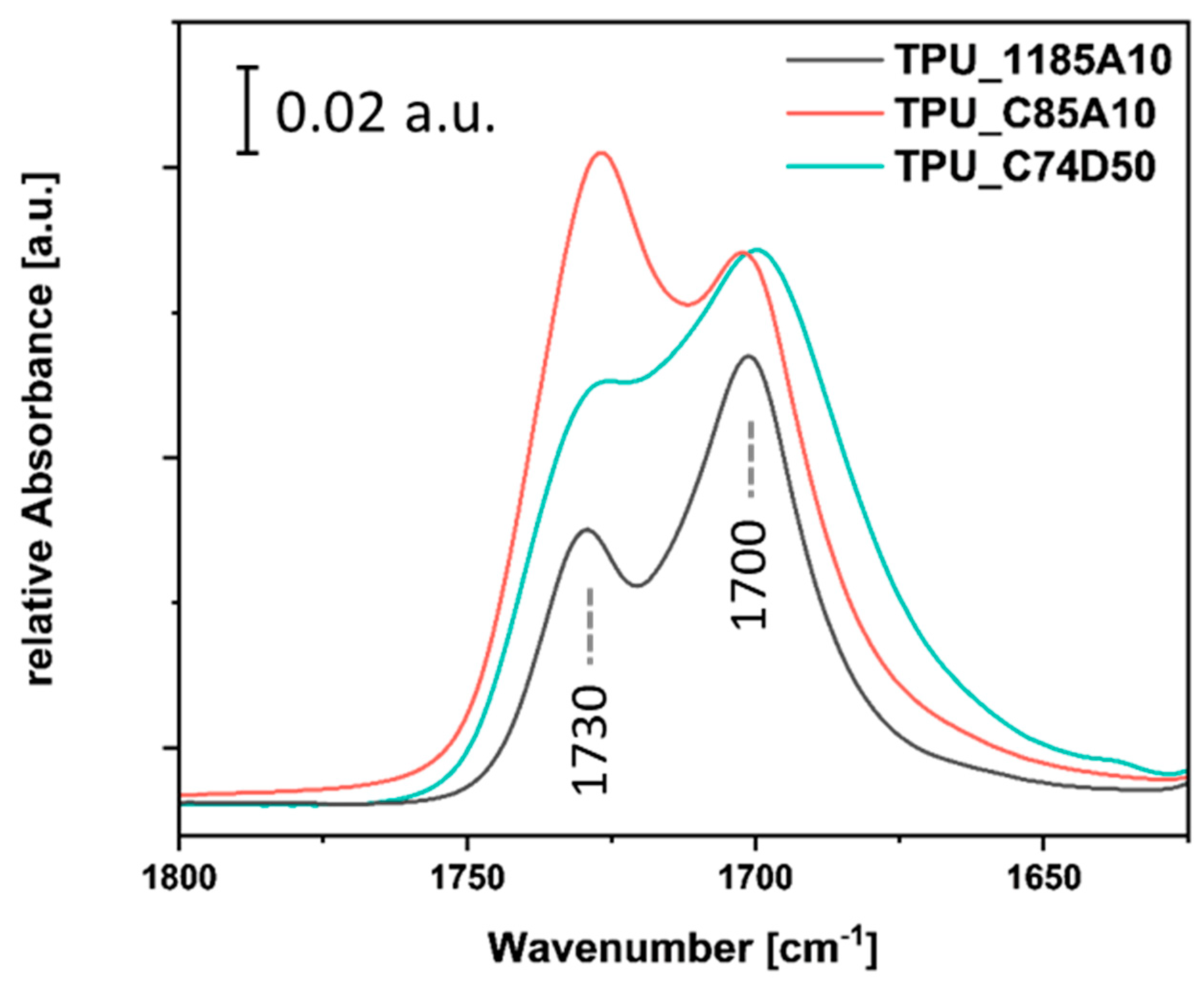 Preprints 218915 g004 Preprints 218915 g004