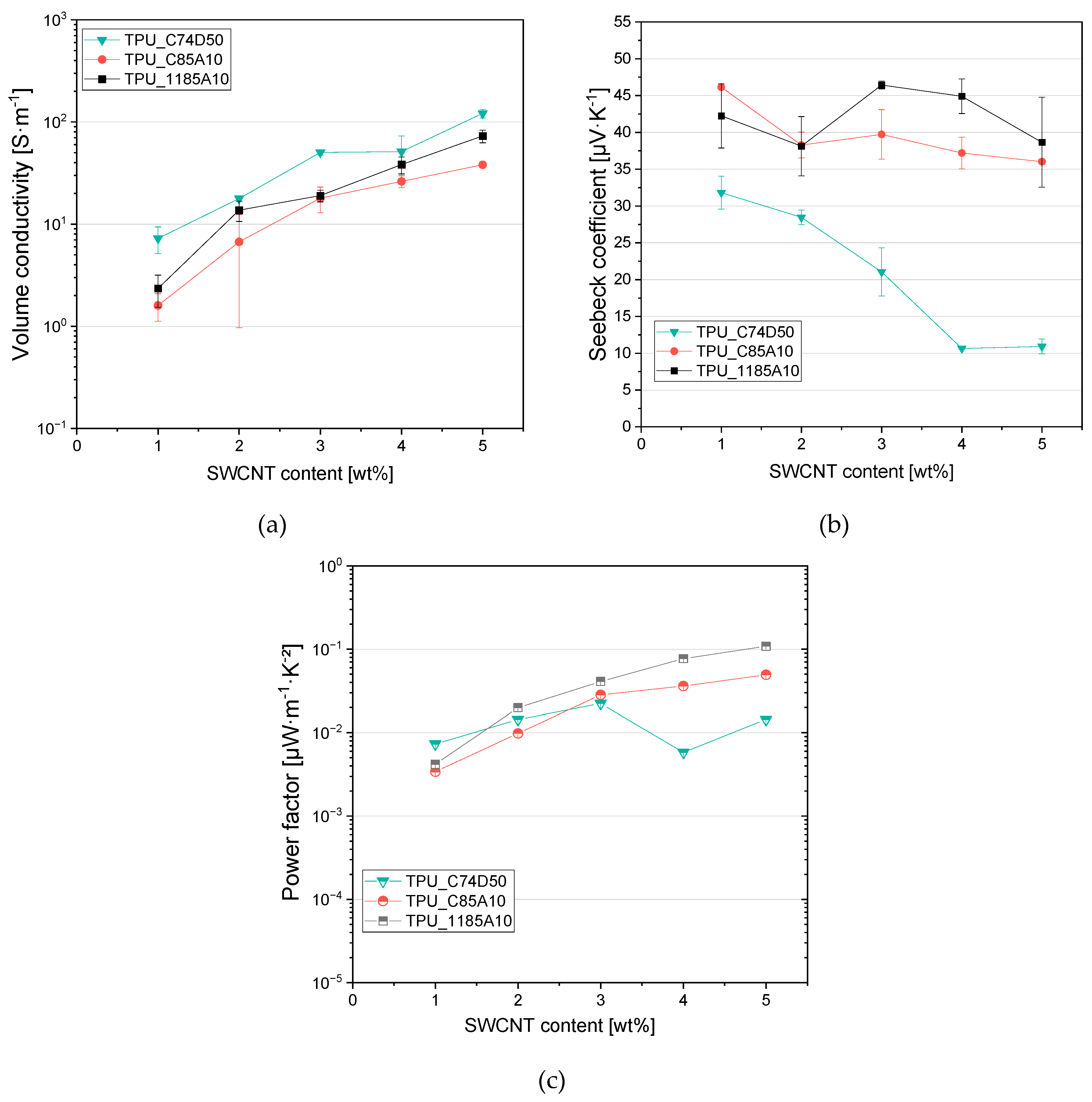 Preprints 218915 g007 Preprints 218915 g007