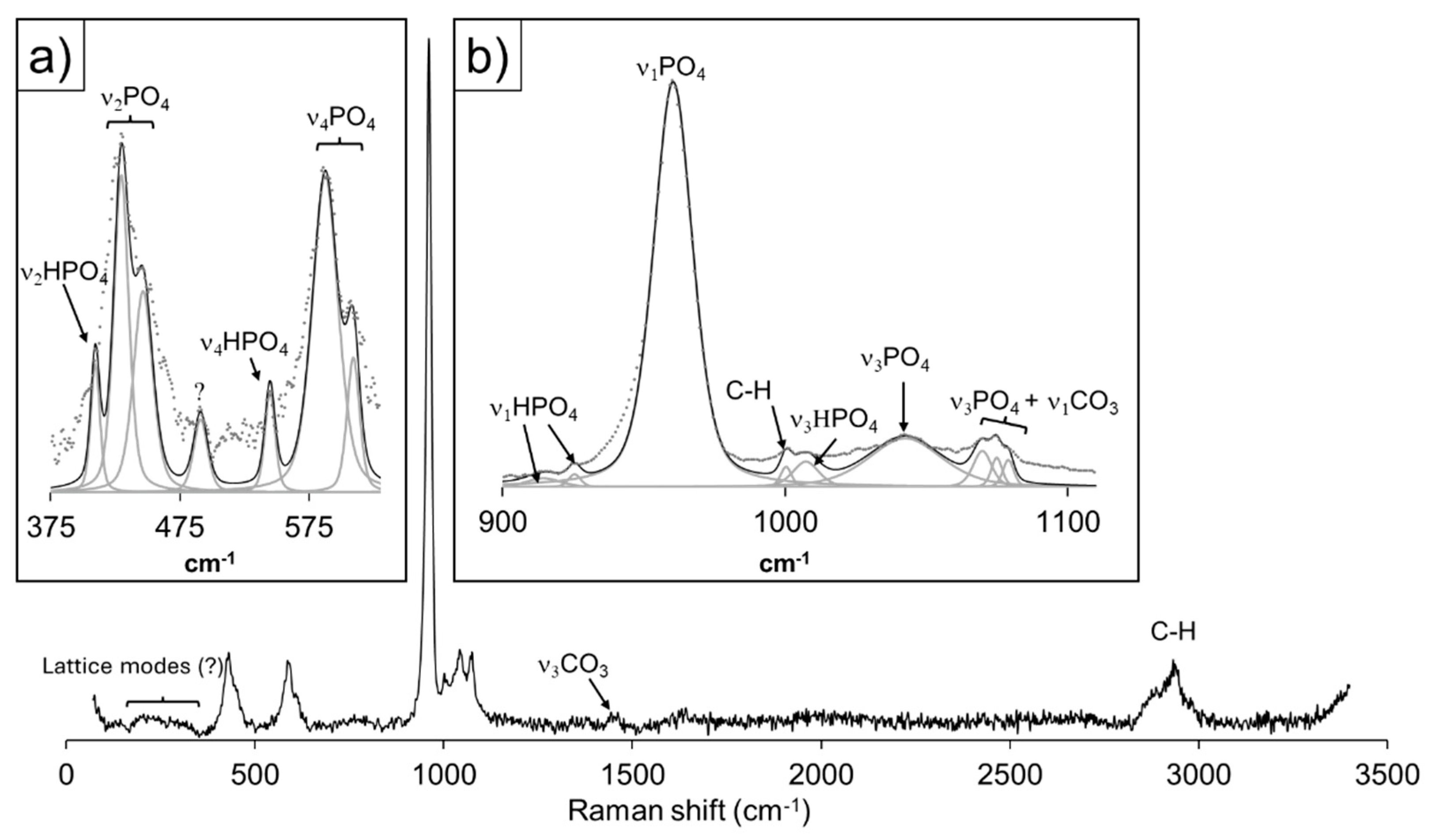Preprints 109879 g007