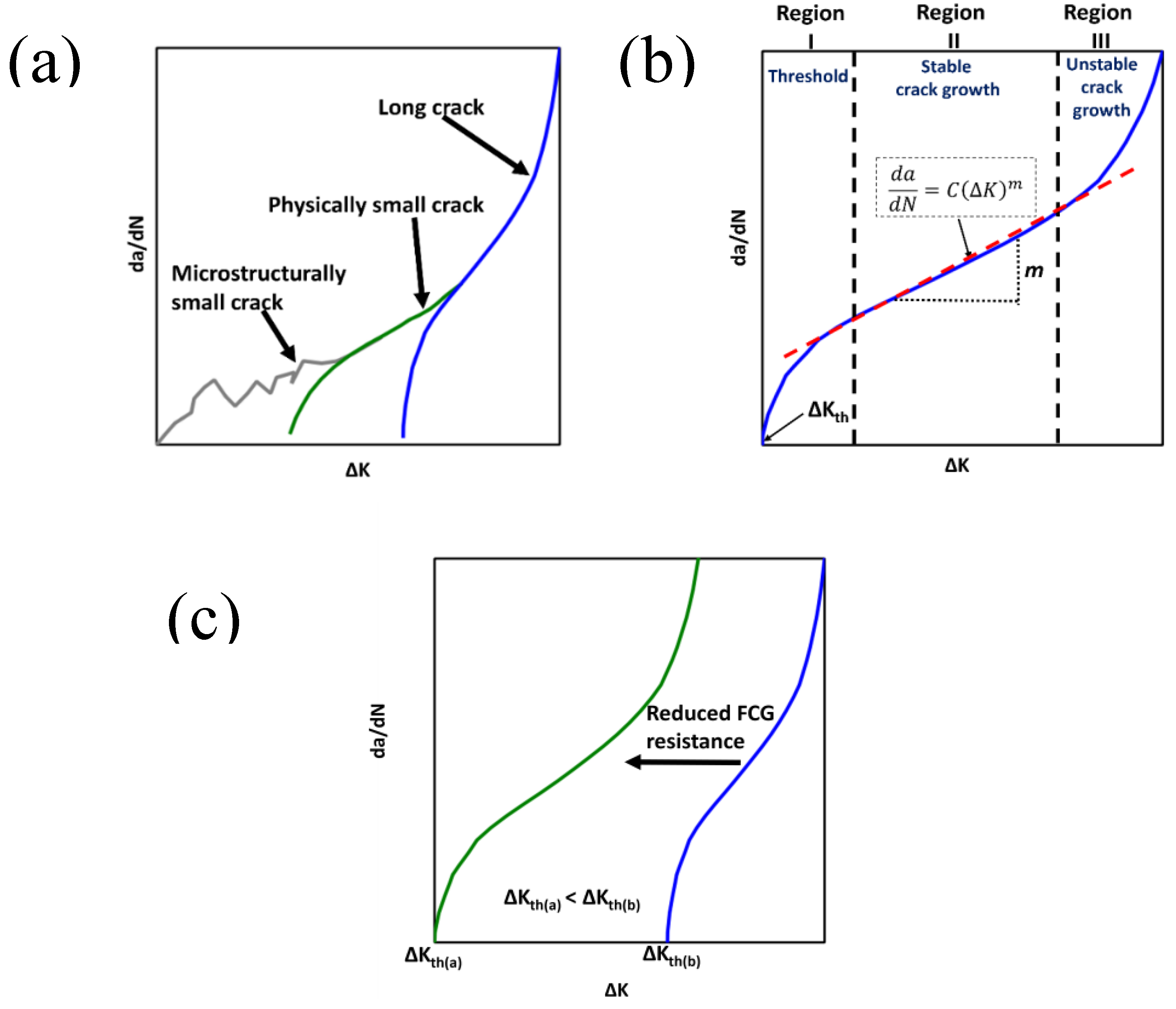Preprints 185730 g003