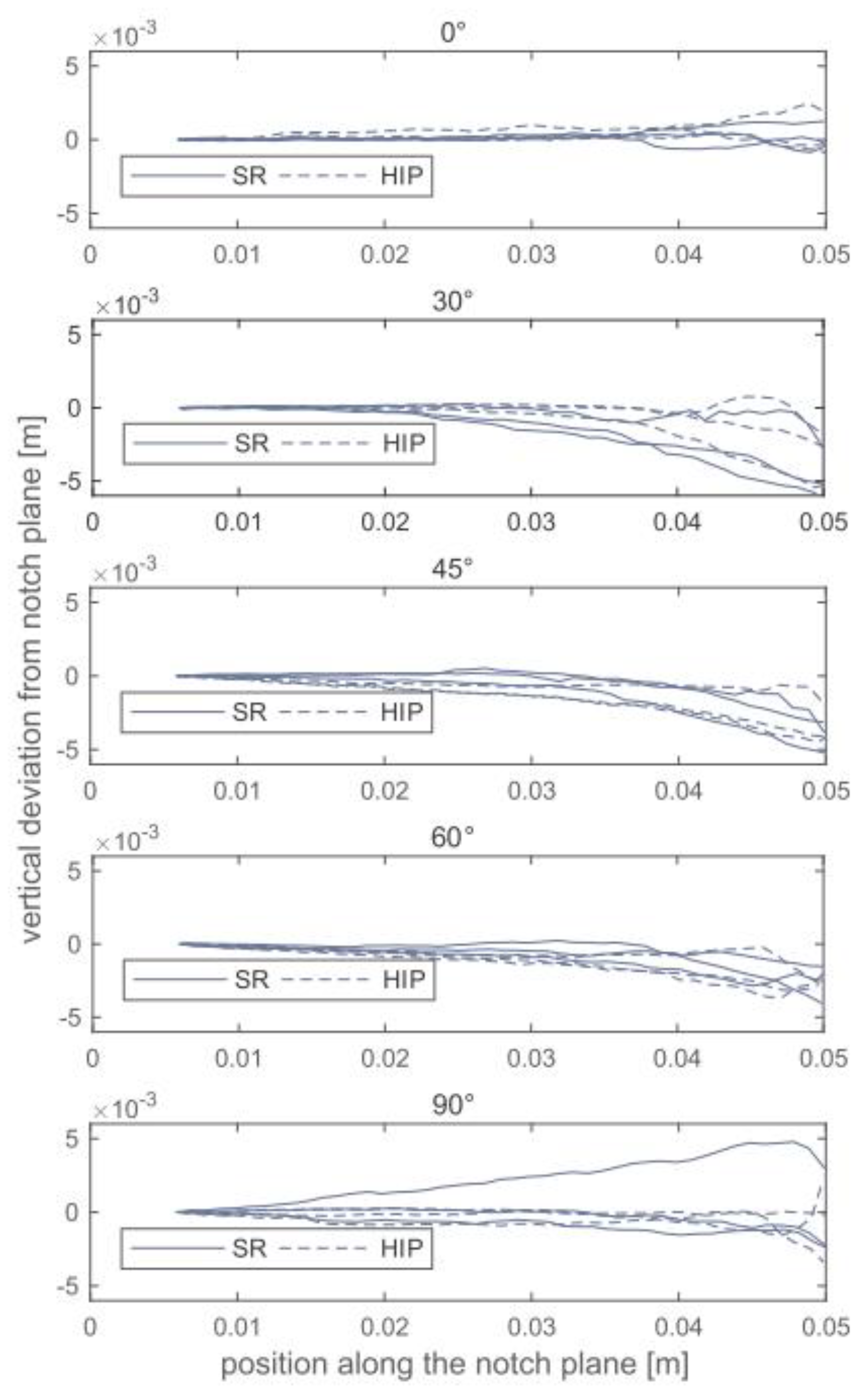 Preprints 185730 g005