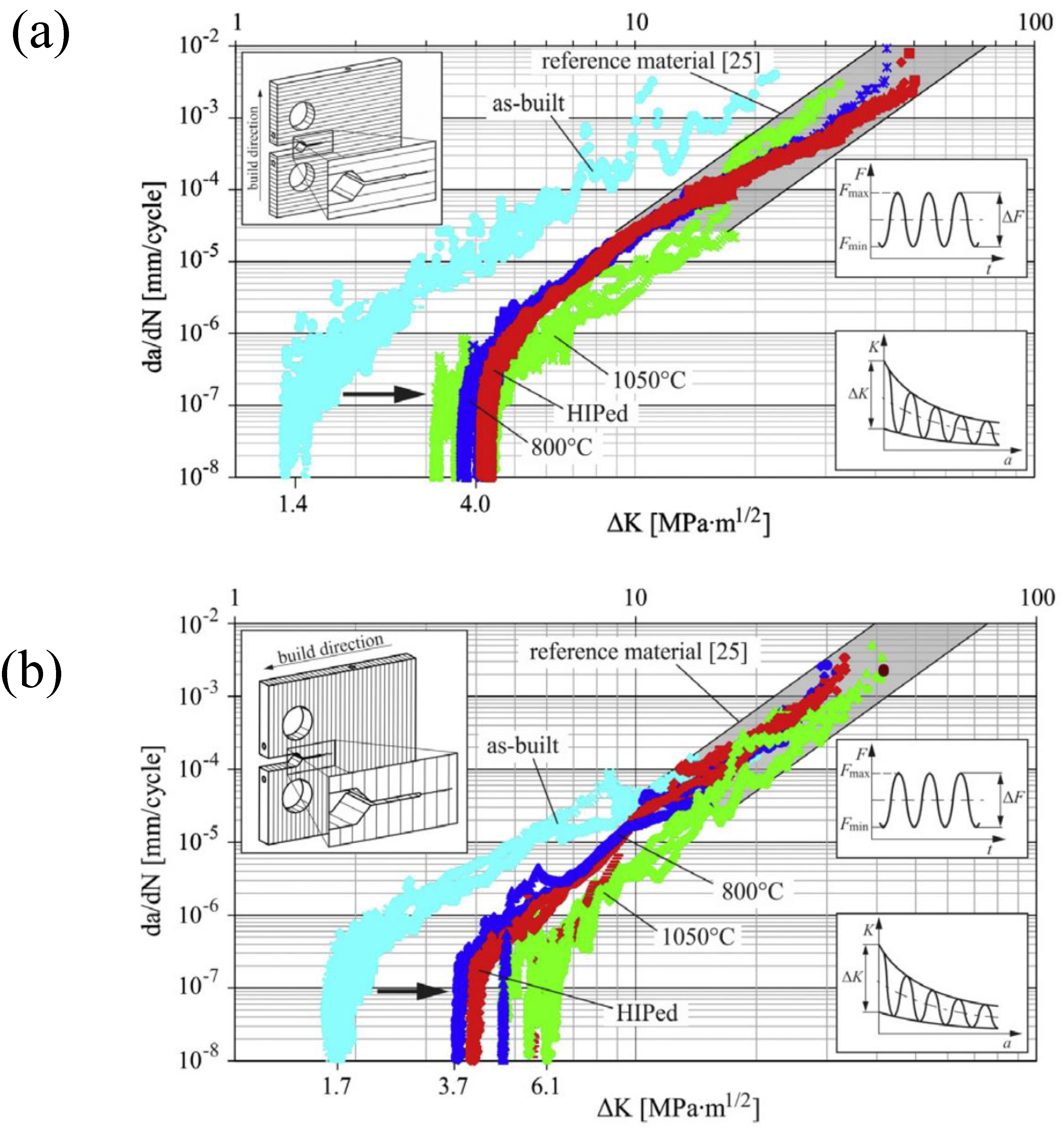 Preprints 185730 g006