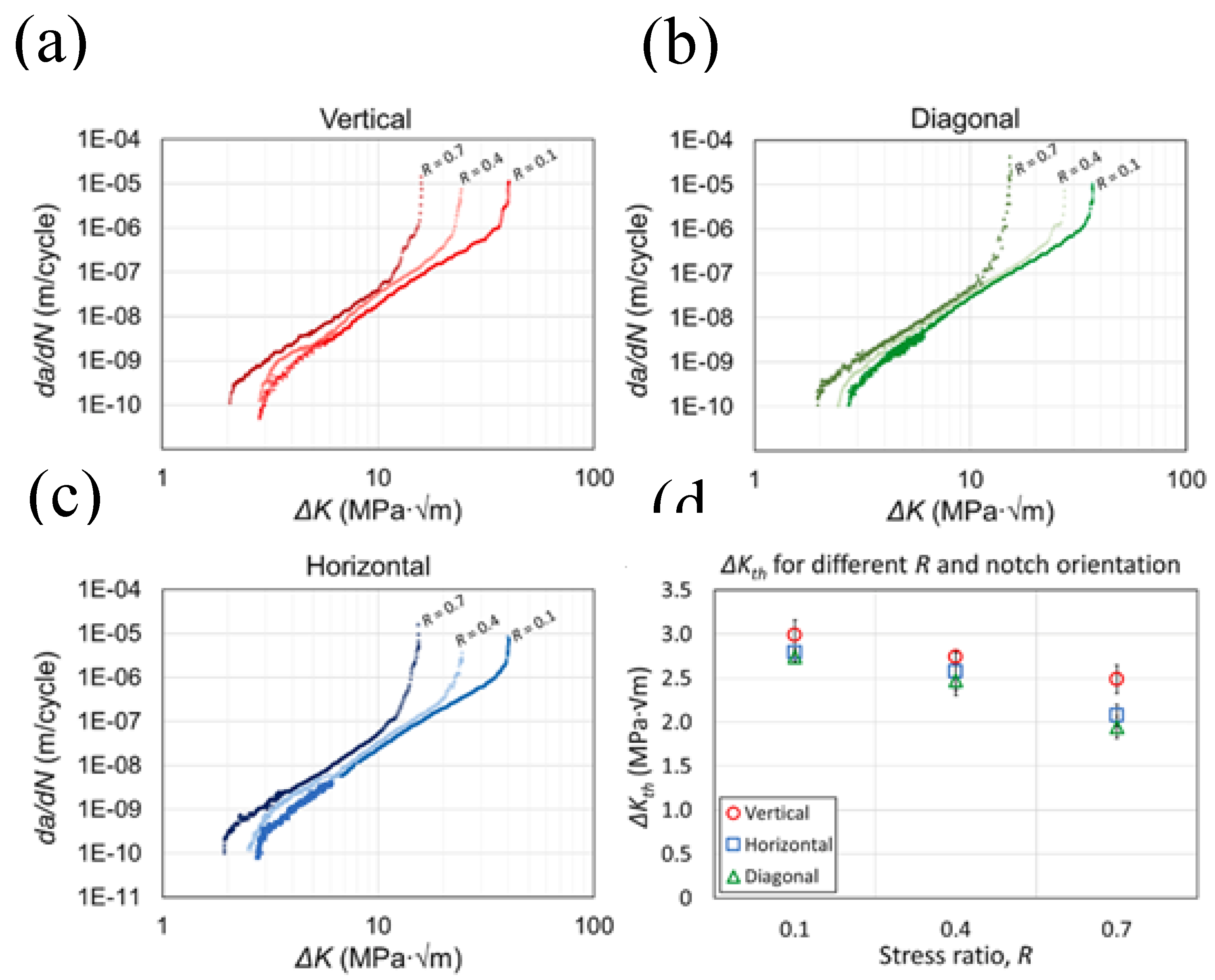 Preprints 185730 g007