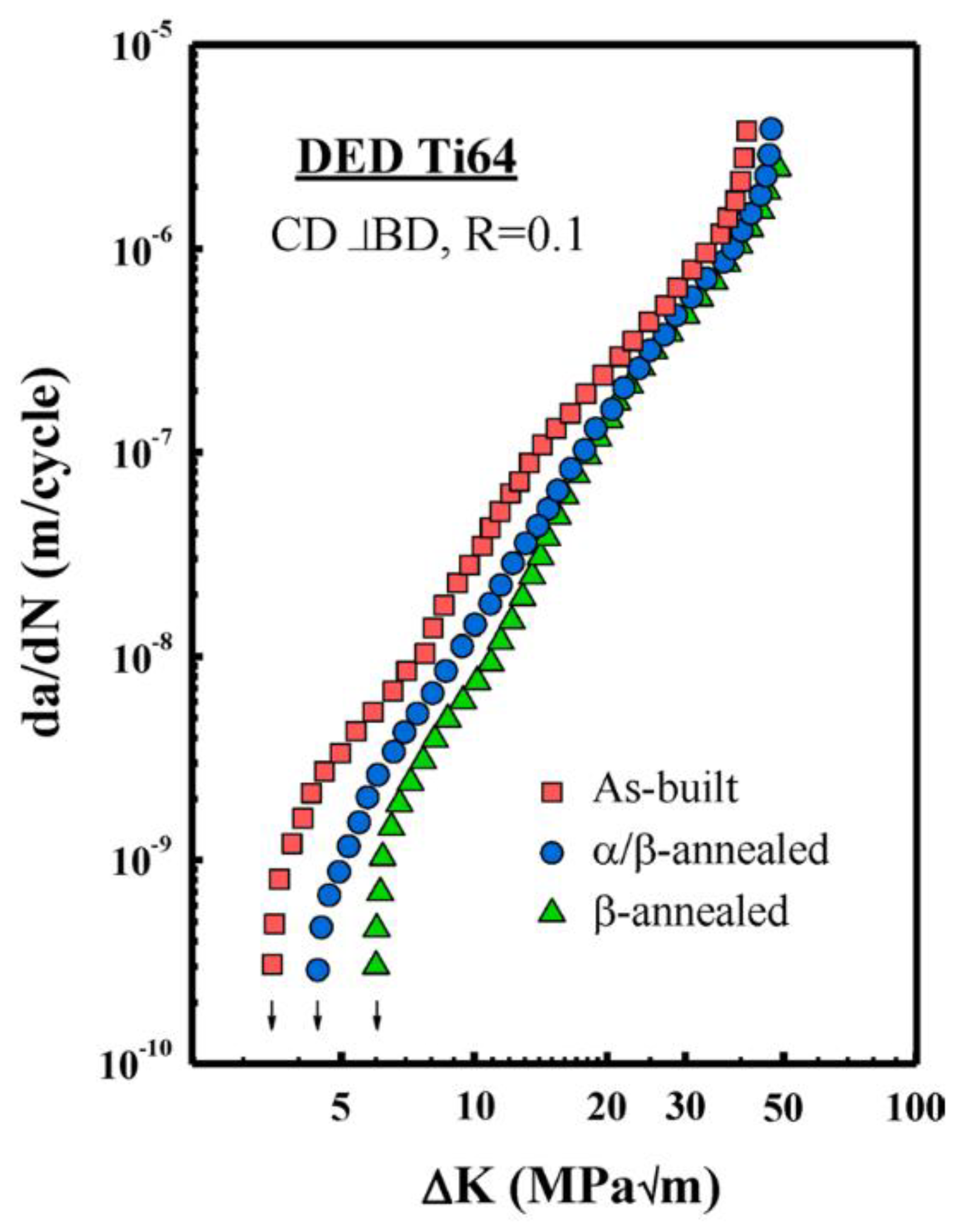 Preprints 185730 g009