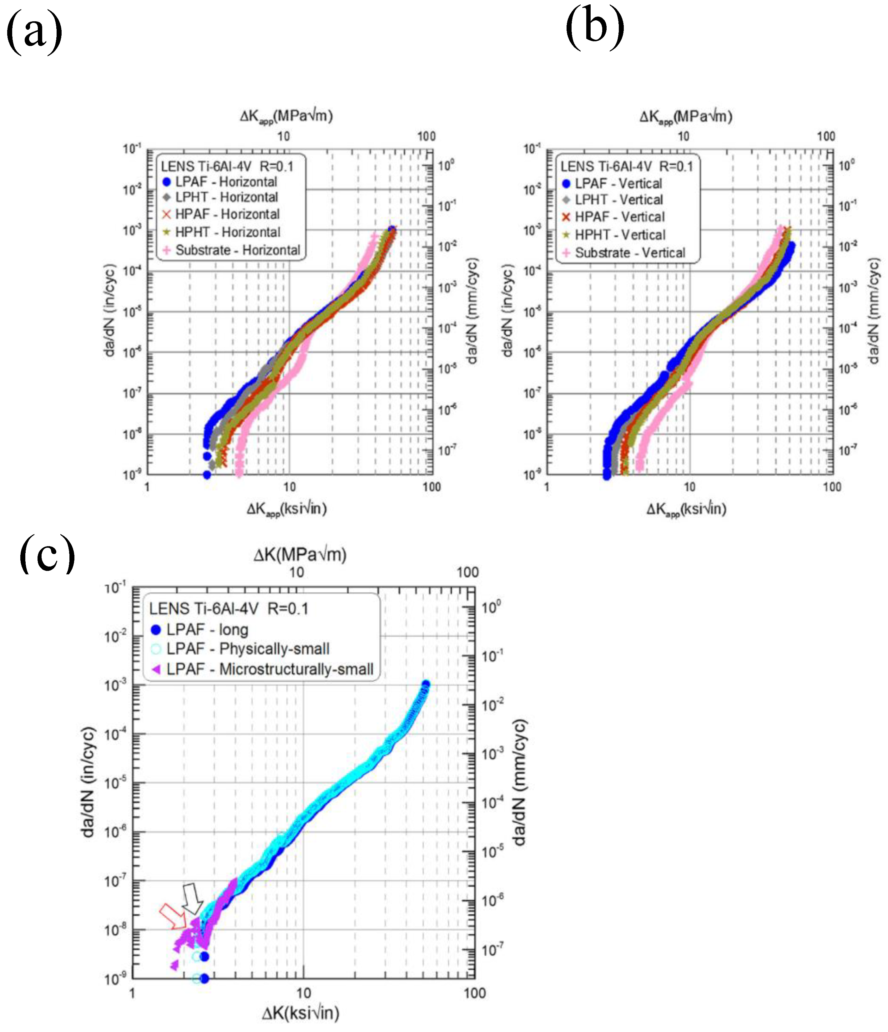 Preprints 185730 g011