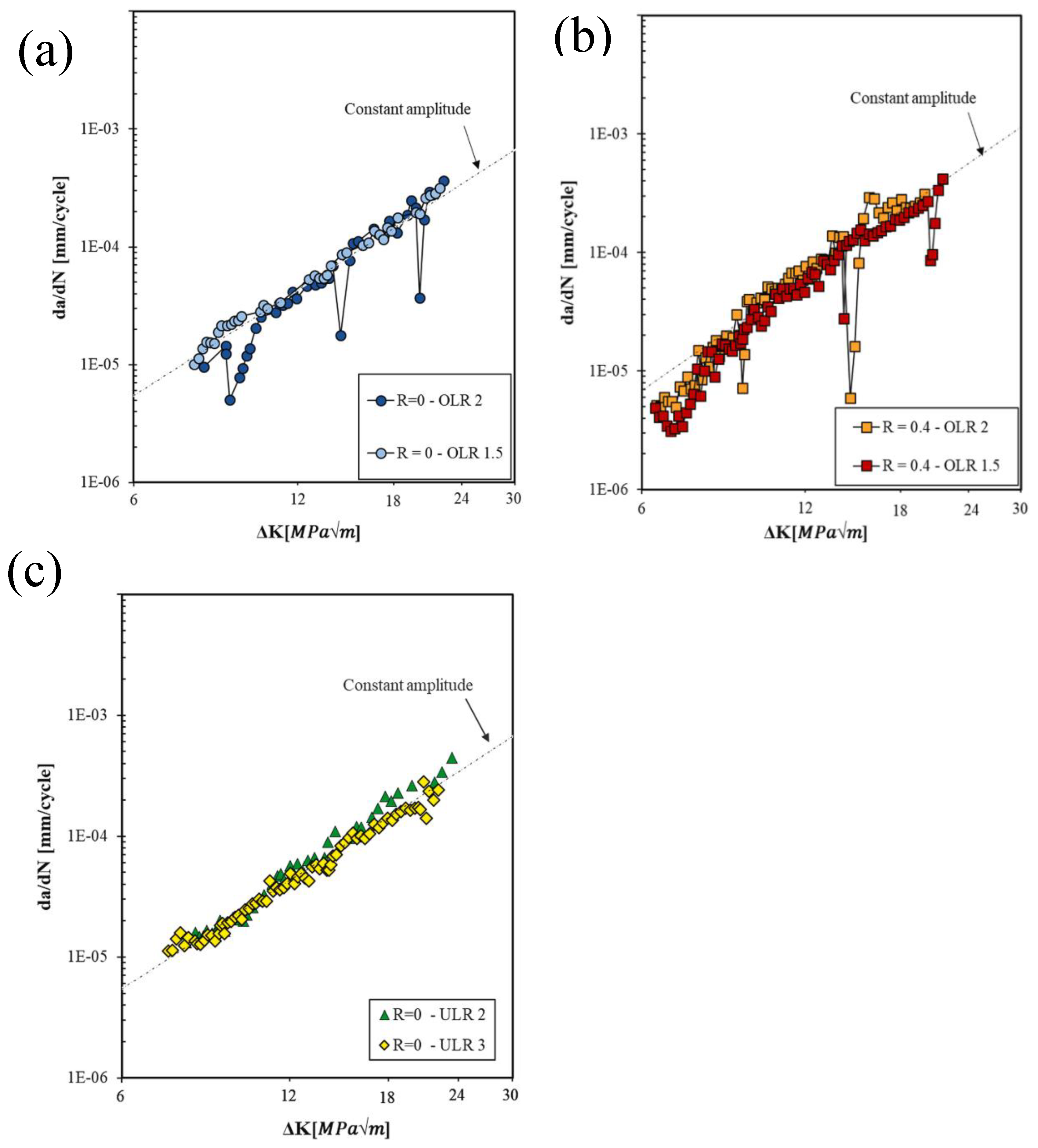Preprints 185730 g012