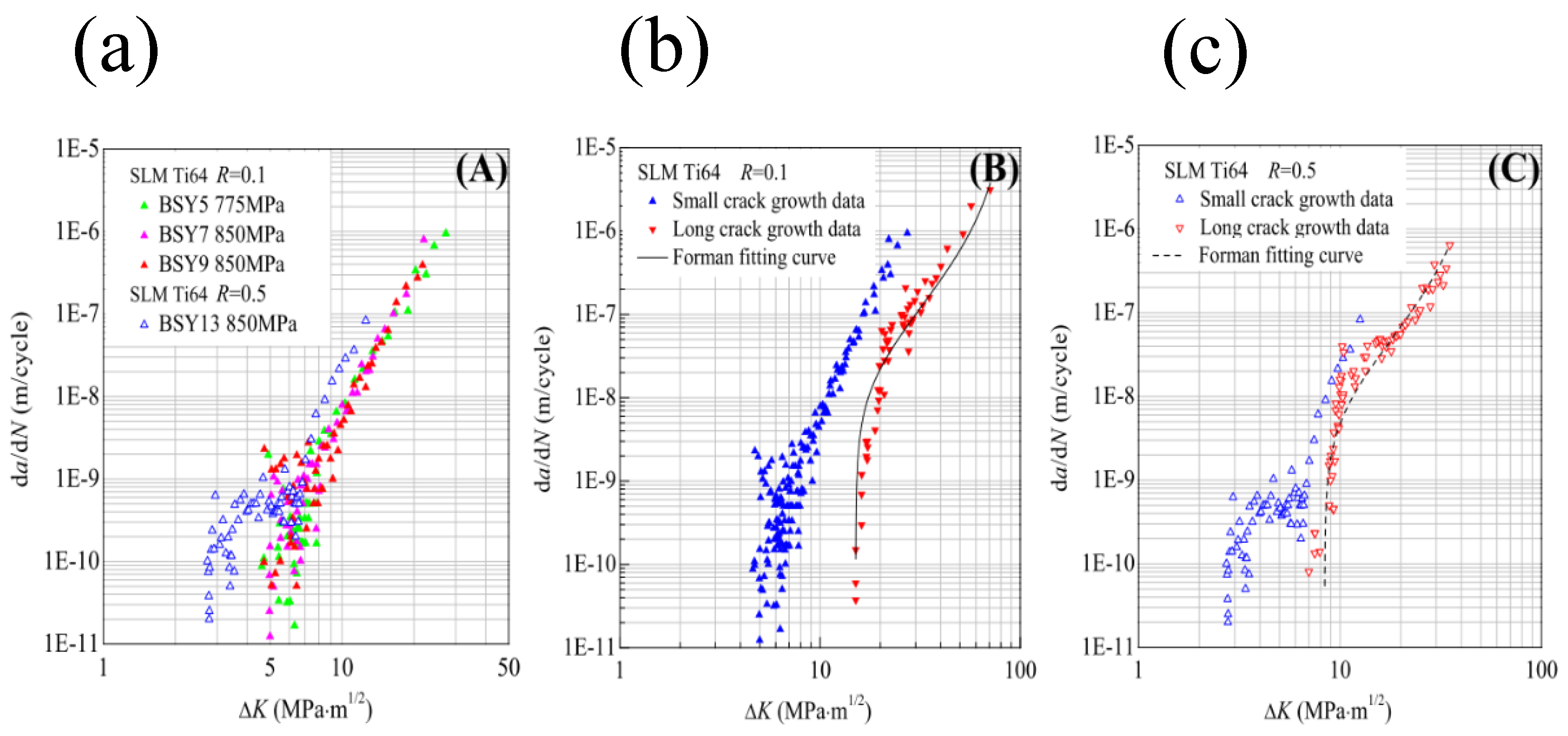Preprints 185730 g014