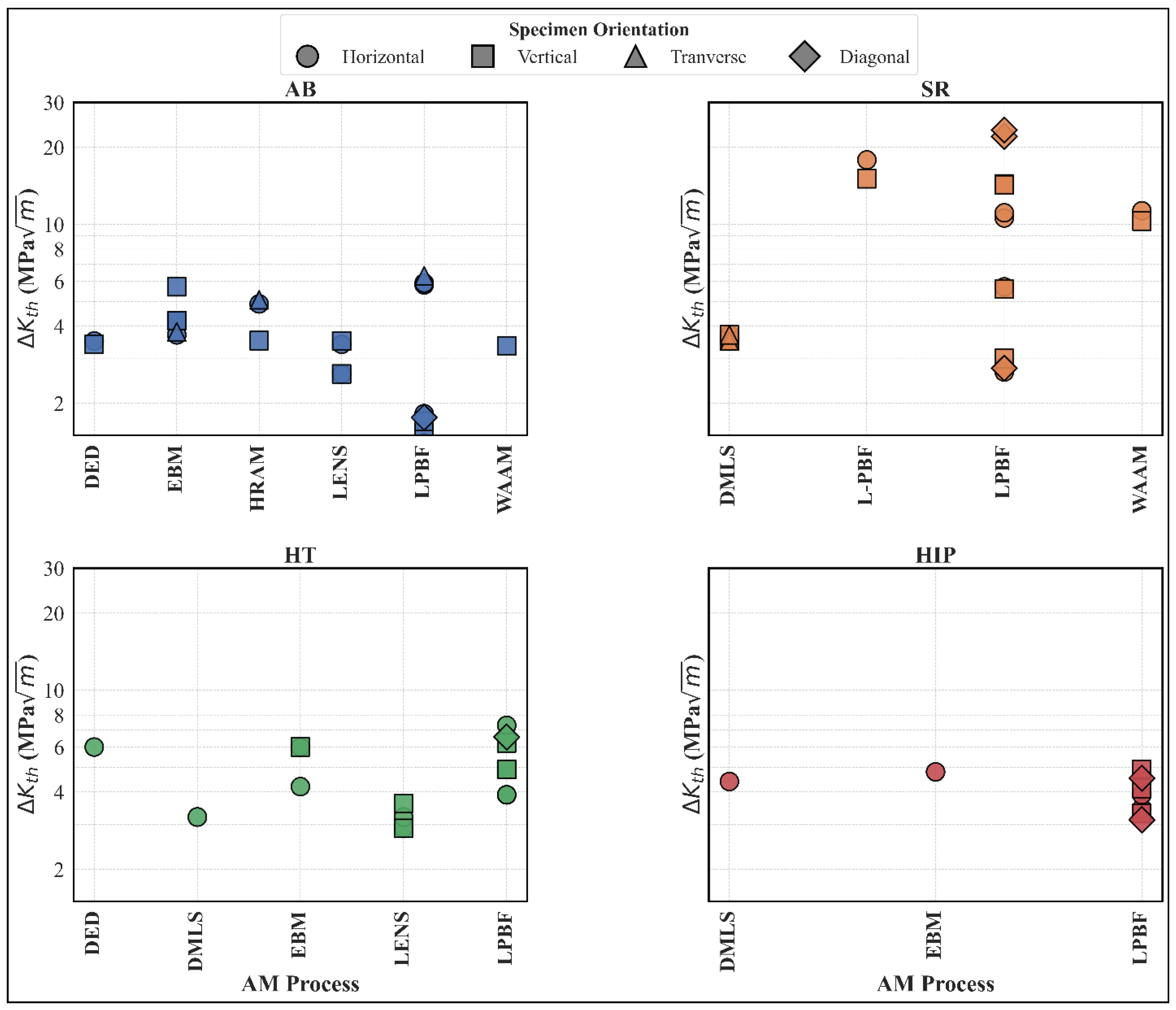 Preprints 185730 g016