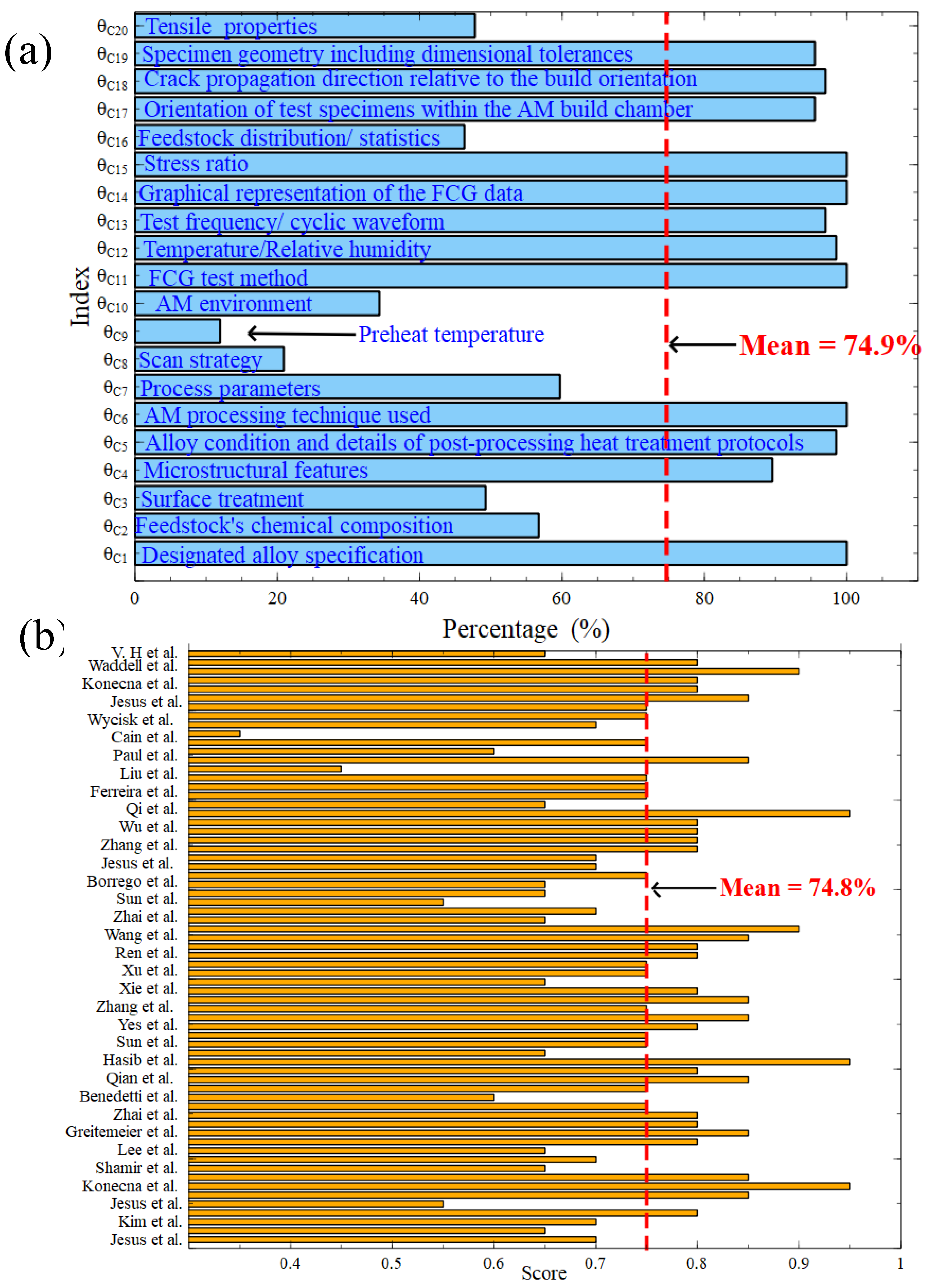 Preprints 185730 g017