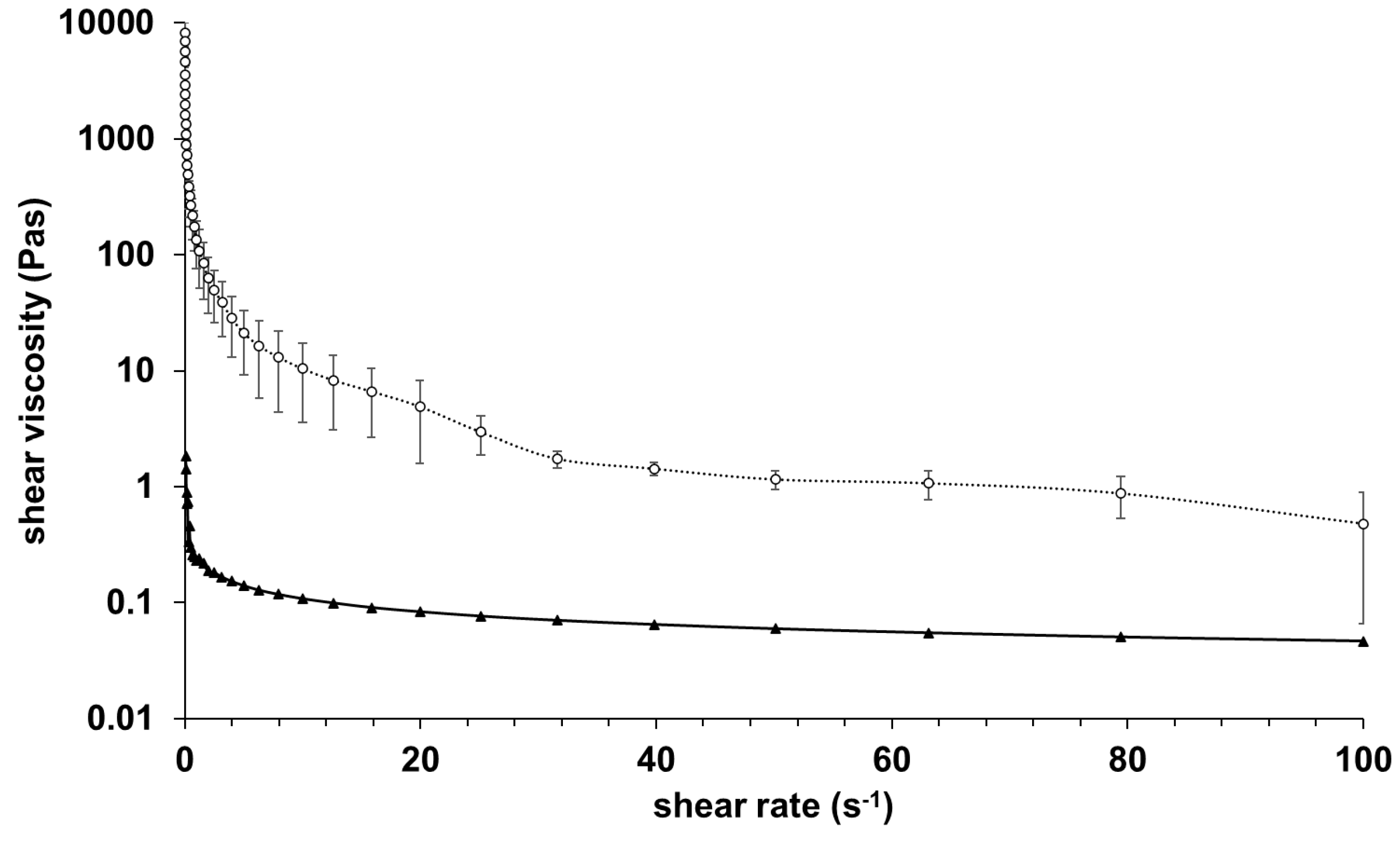 Preprints 145795 g001
