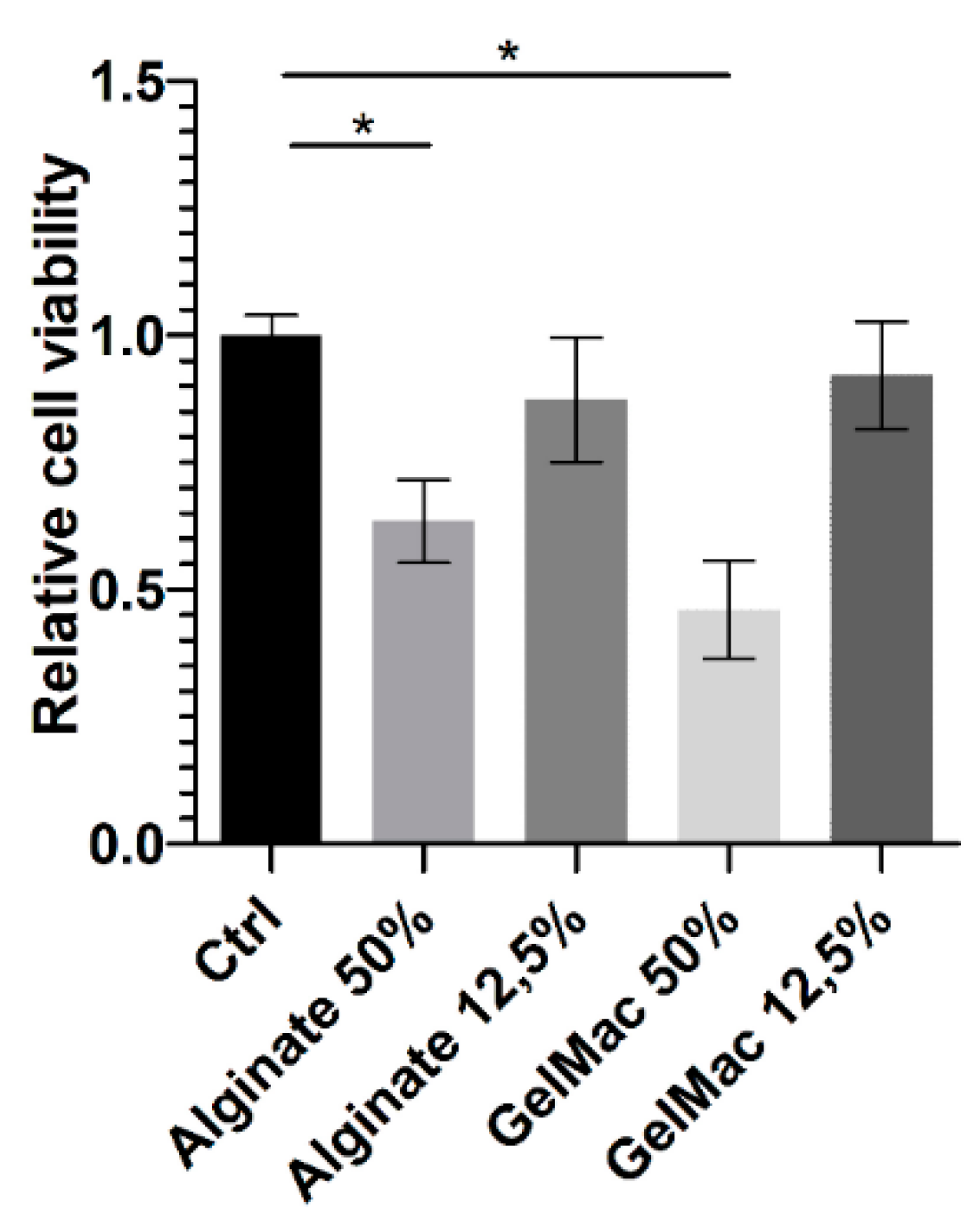 Preprints 145795 g003