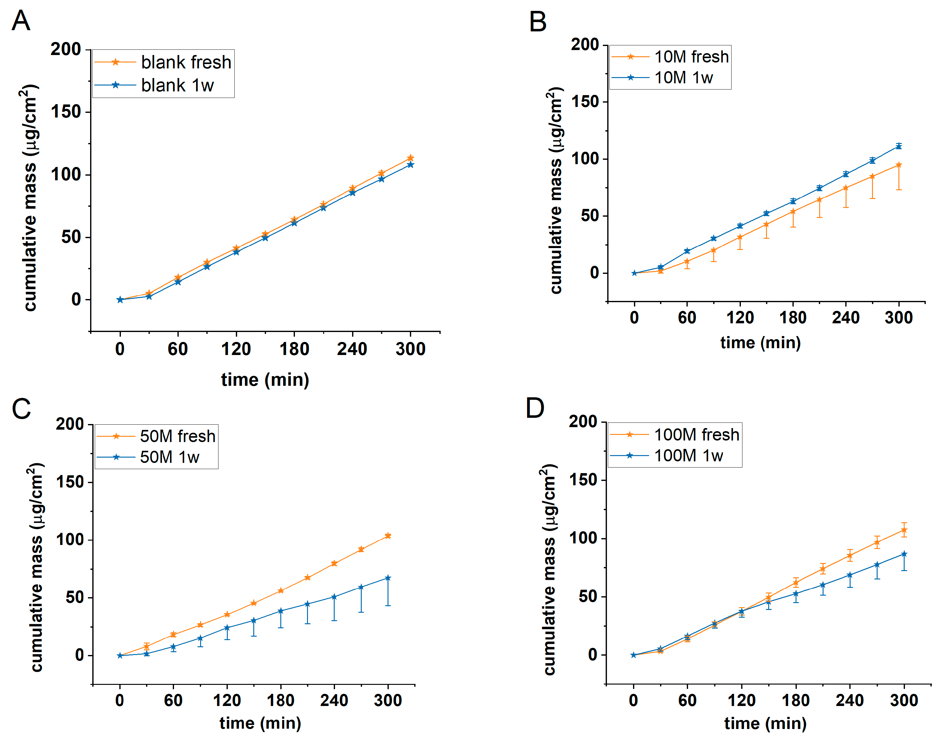 Preprints 145795 g004