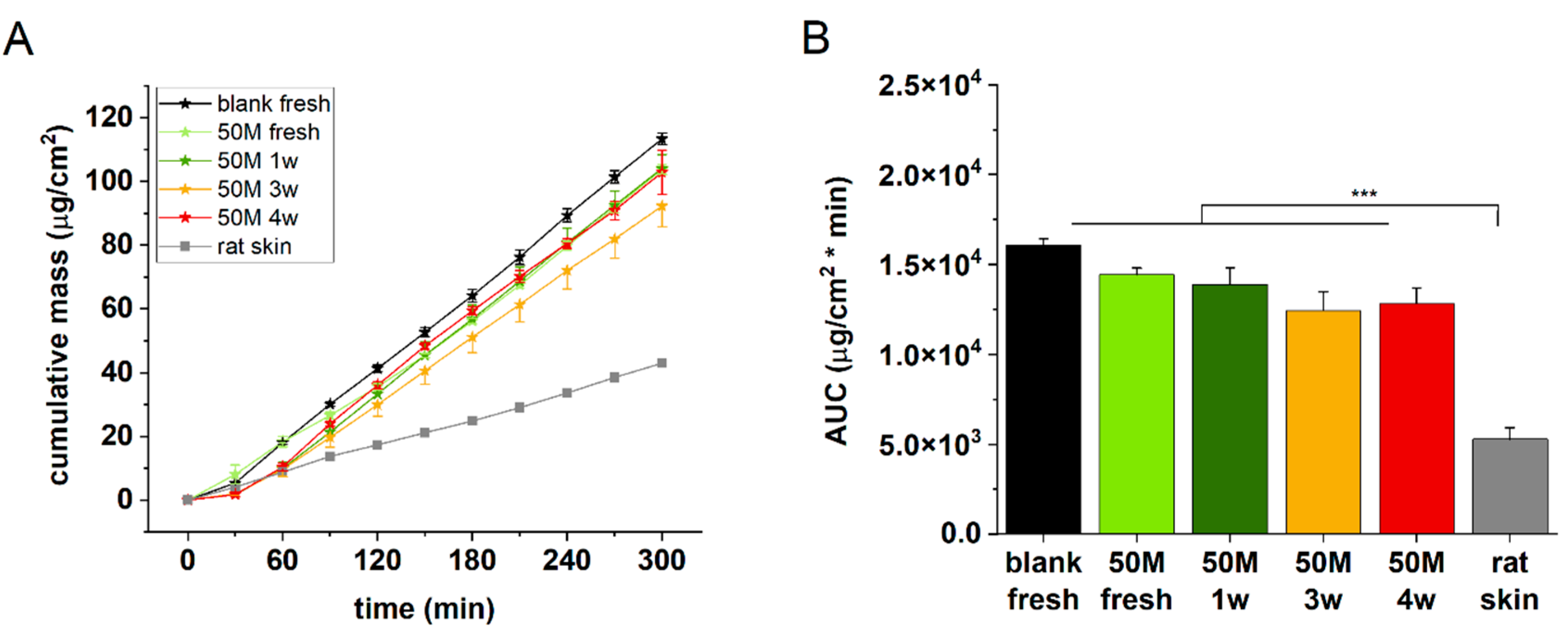 Preprints 145795 g005