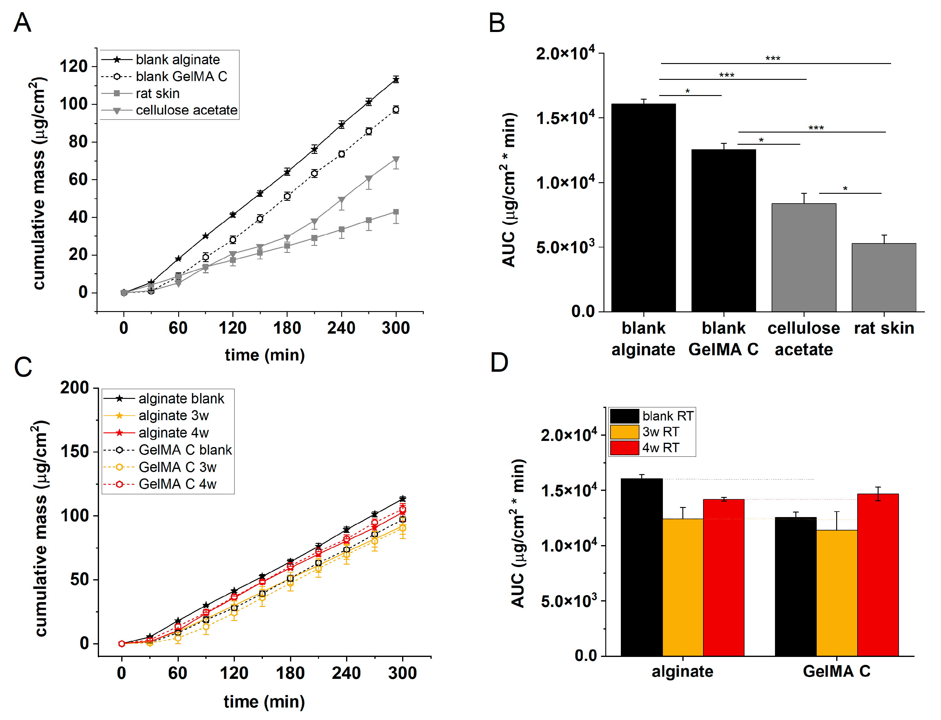 Preprints 145795 g007