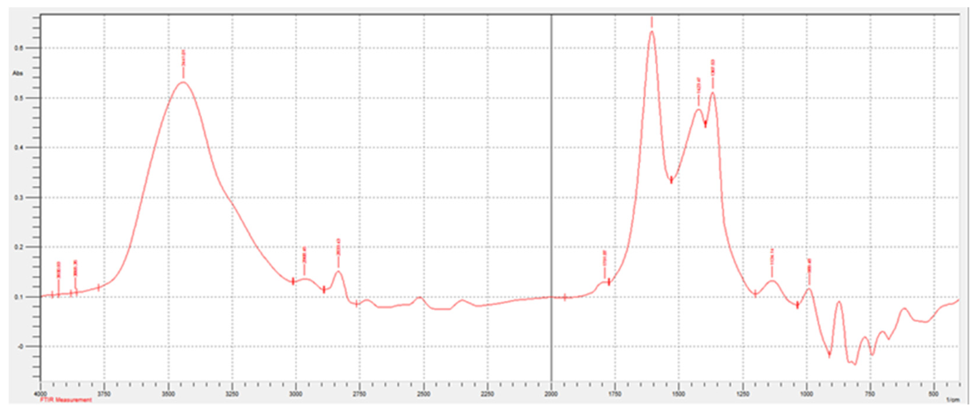 Preprints 143736 g001