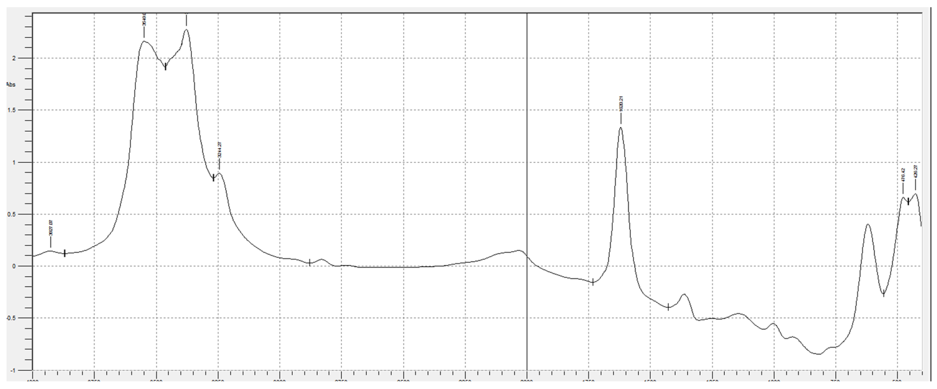 Preprints 143736 g002