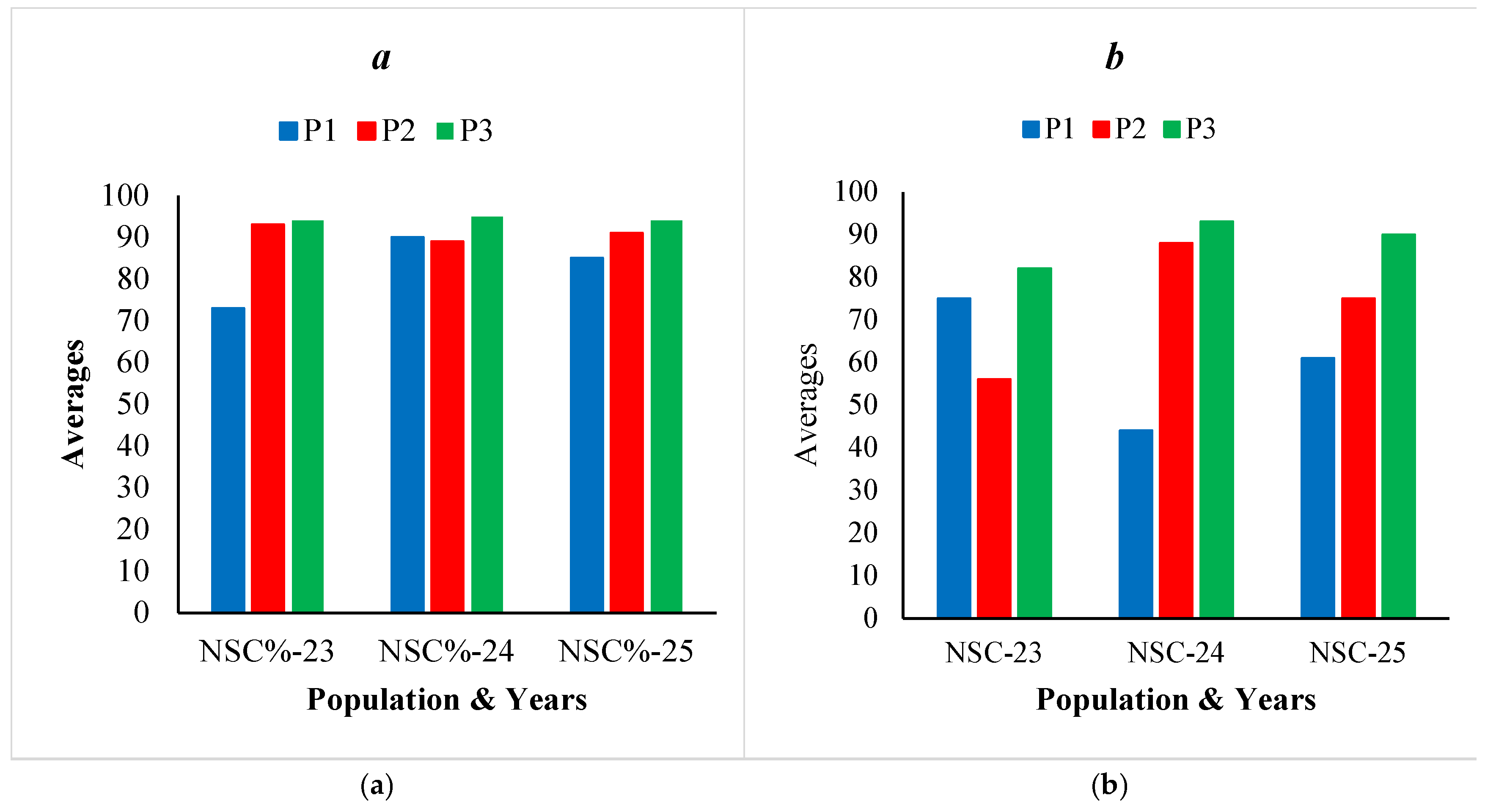 Preprints 197348 g002