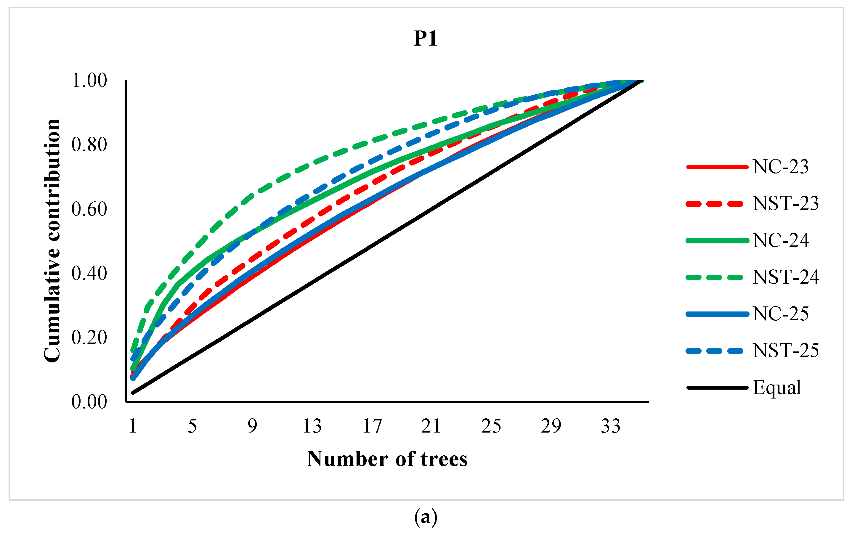 Preprints 197348 g003a