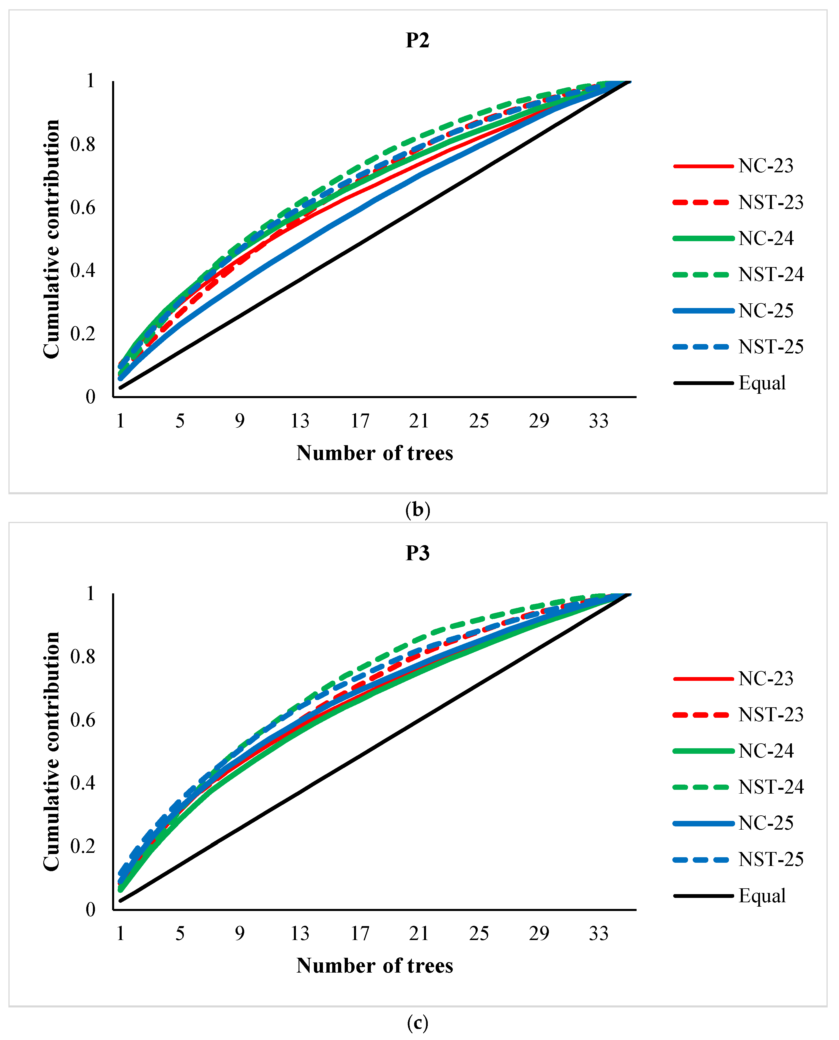 Preprints 197348 g003b