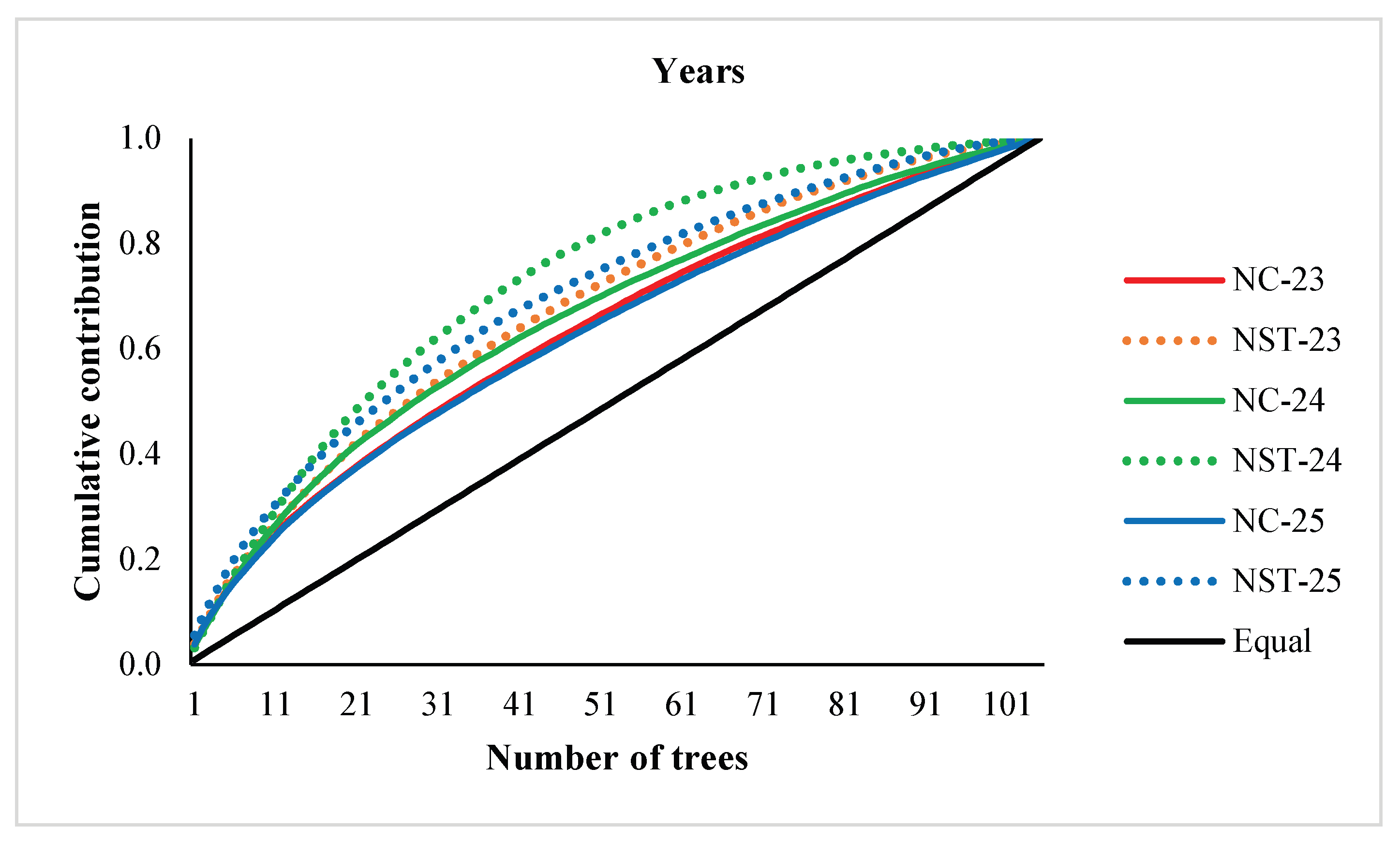 Preprints 197348 g004